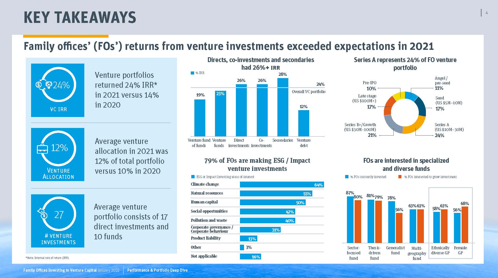全球家族办公室投资报告