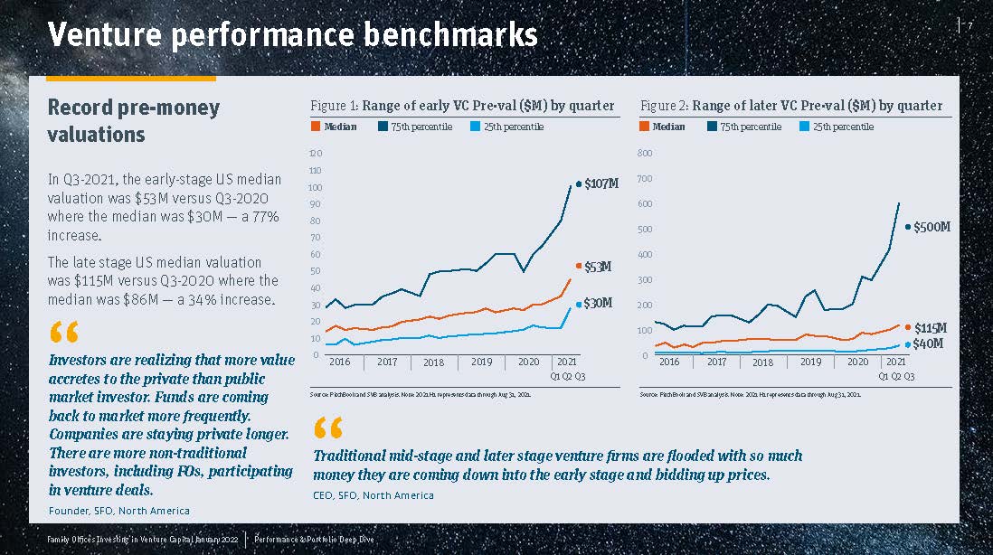 全球家族办公室投资报告