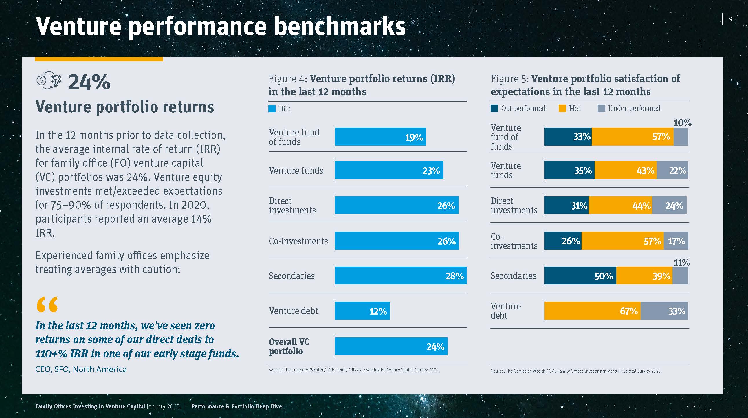 全球家族办公室投资报告