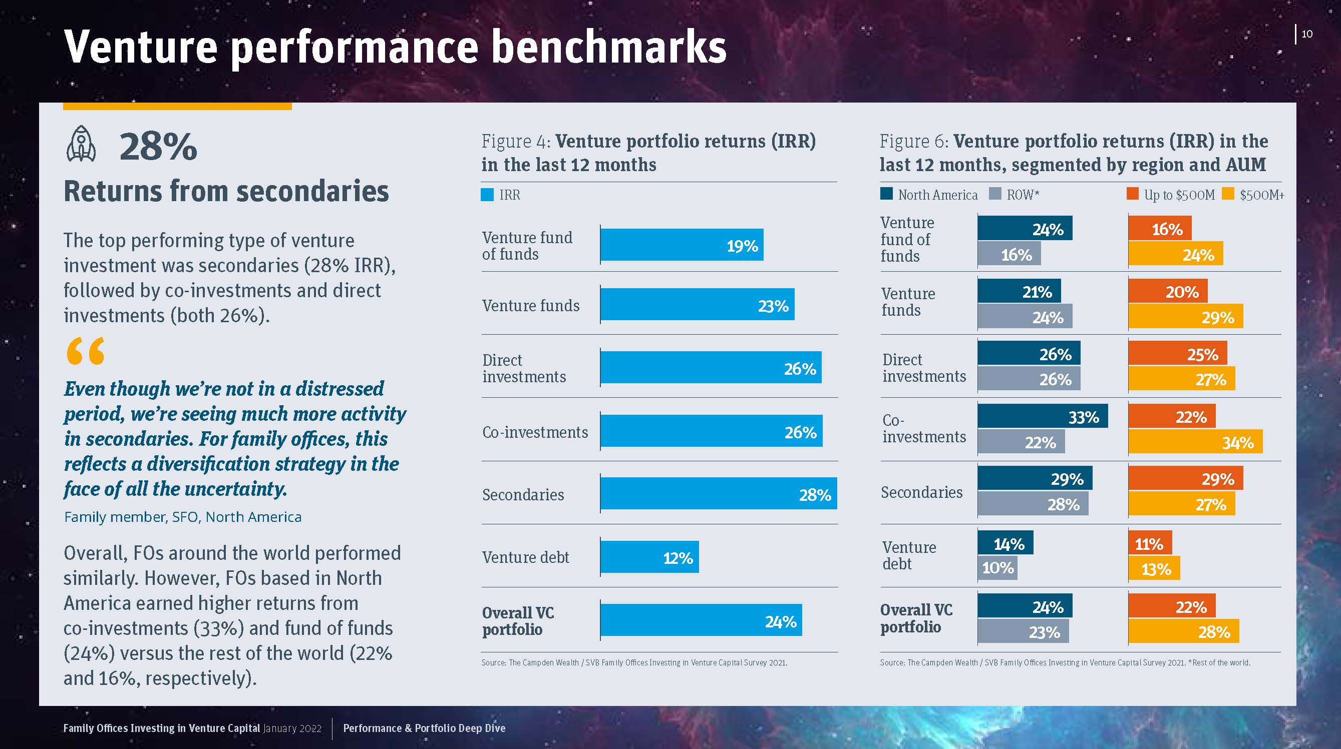 全球家族办公室投资报告