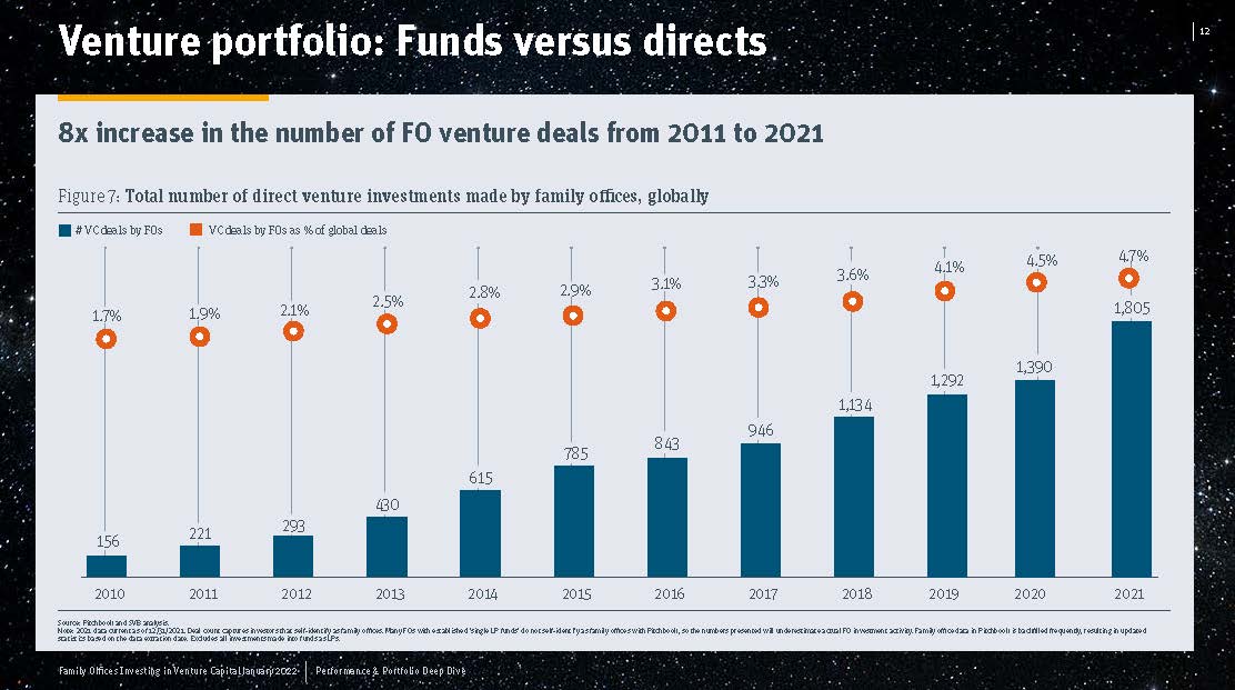 全球家族办公室投资报告
