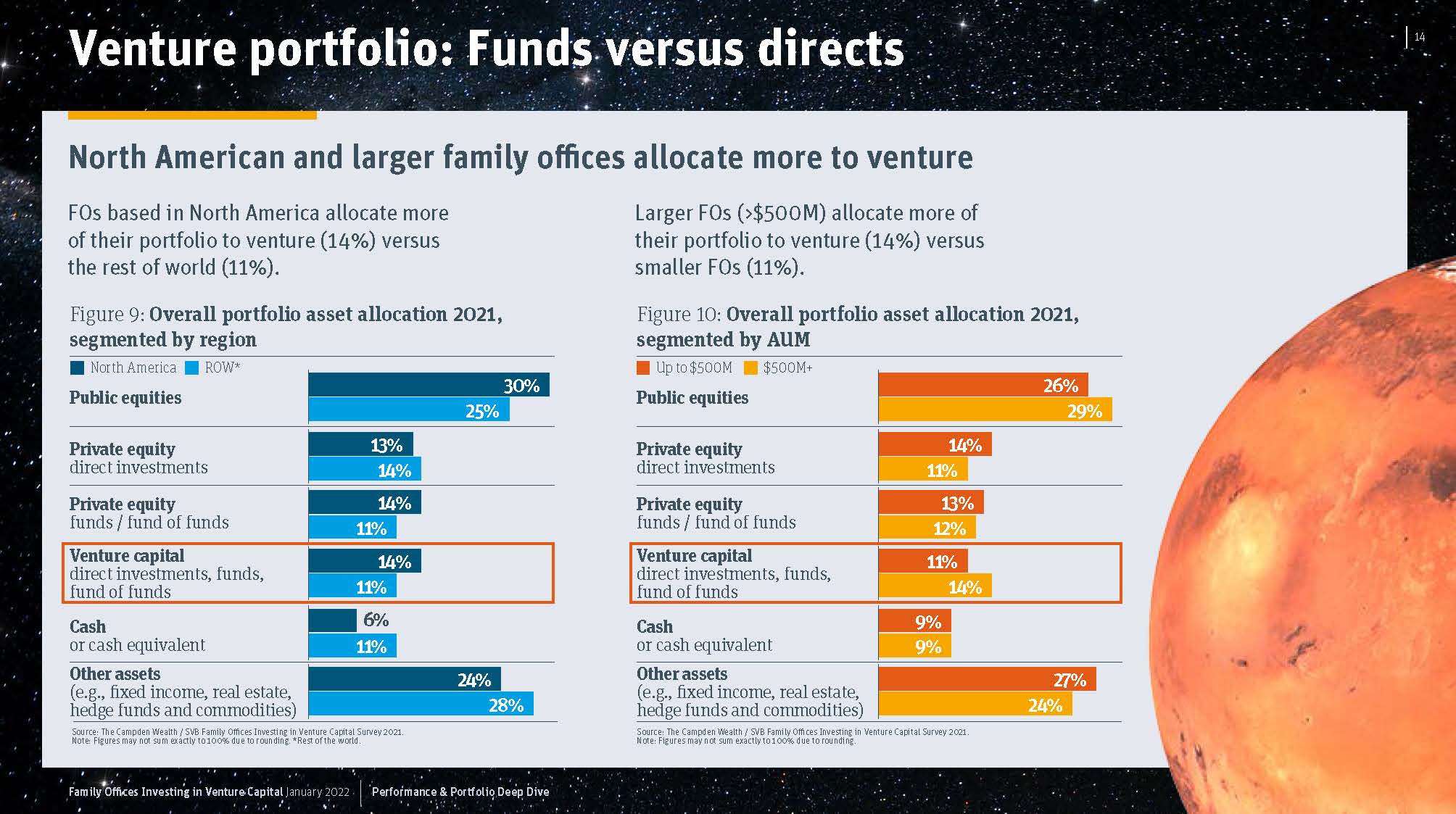全球家族办公室投资报告