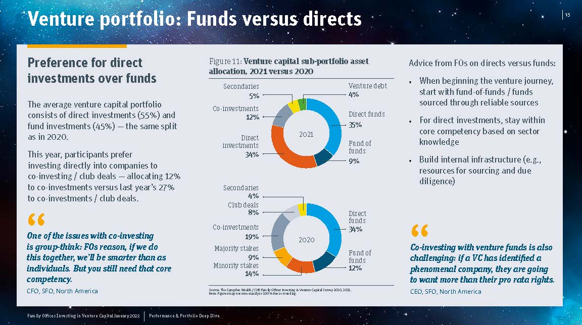 全球家族办公室投资报告