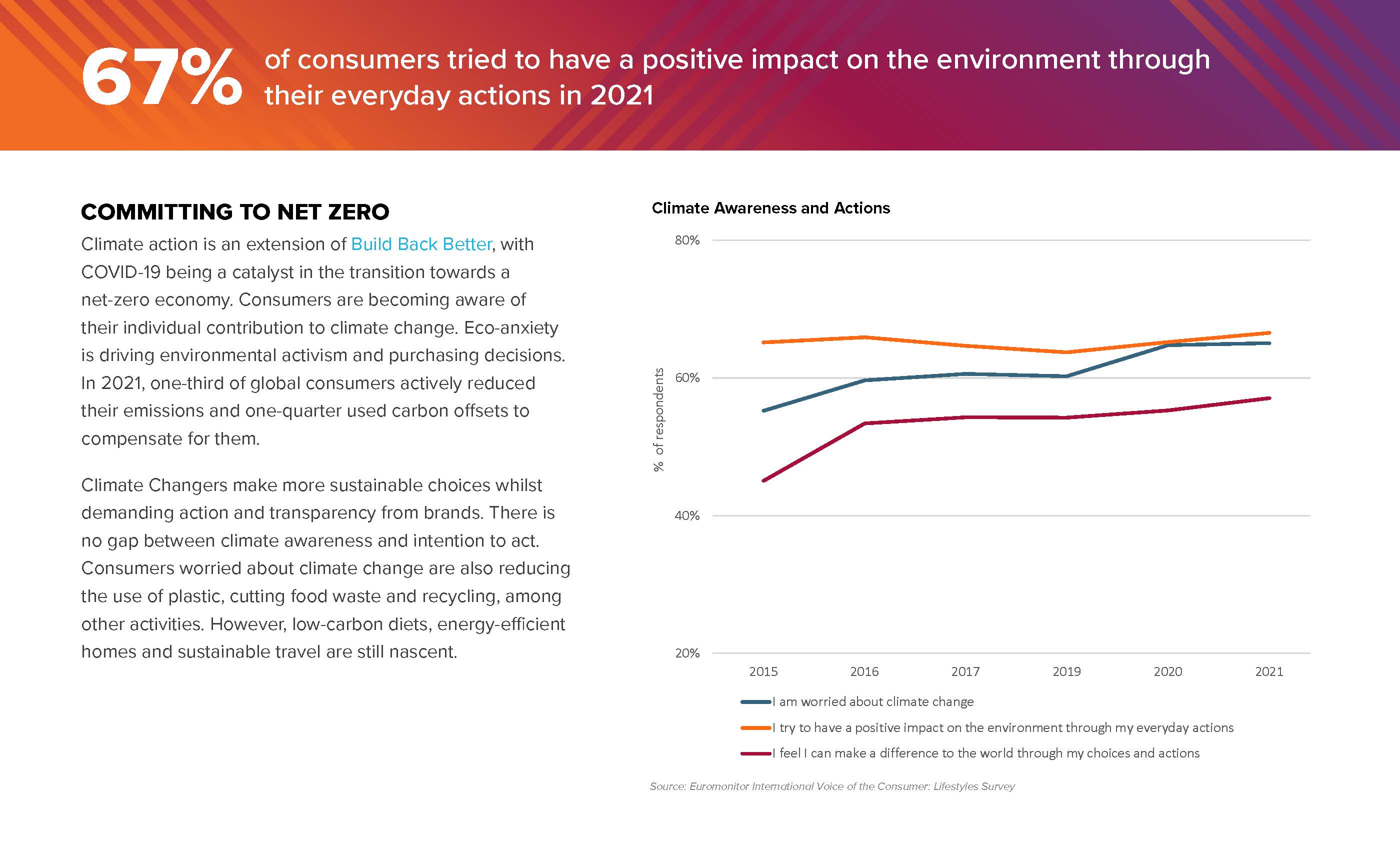 全球消费者趋势报告