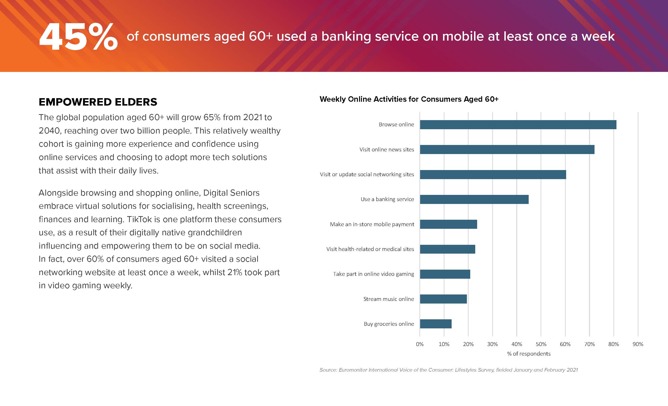 全球消费者趋势报告