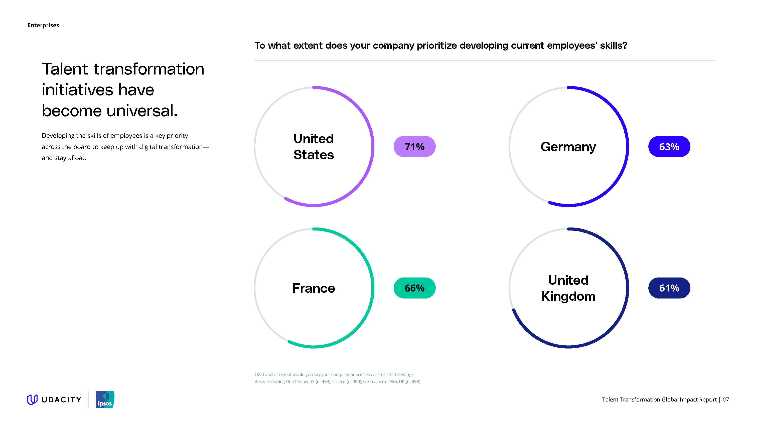 人才转型发展调研报告
