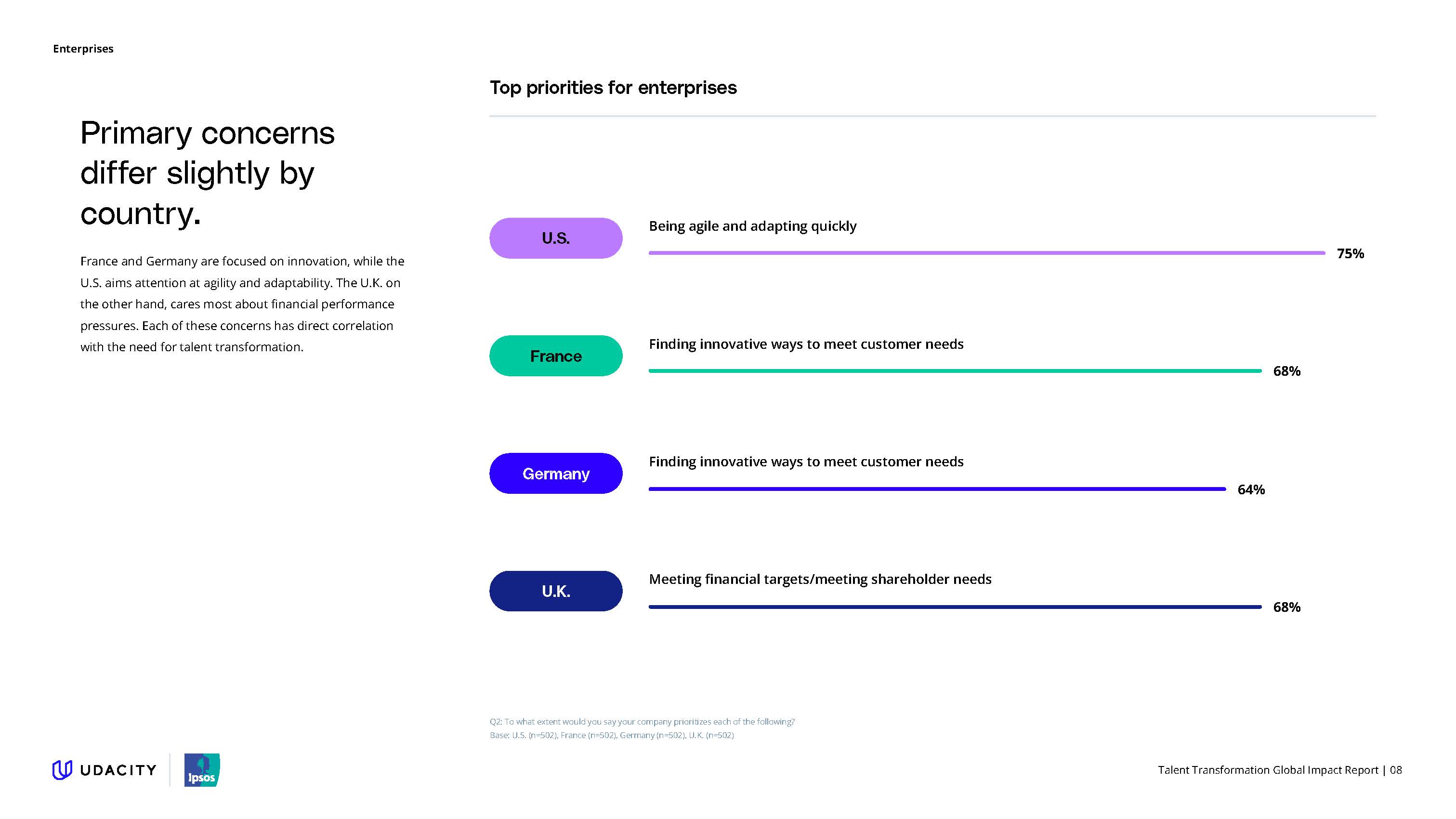 人才转型发展调研报告