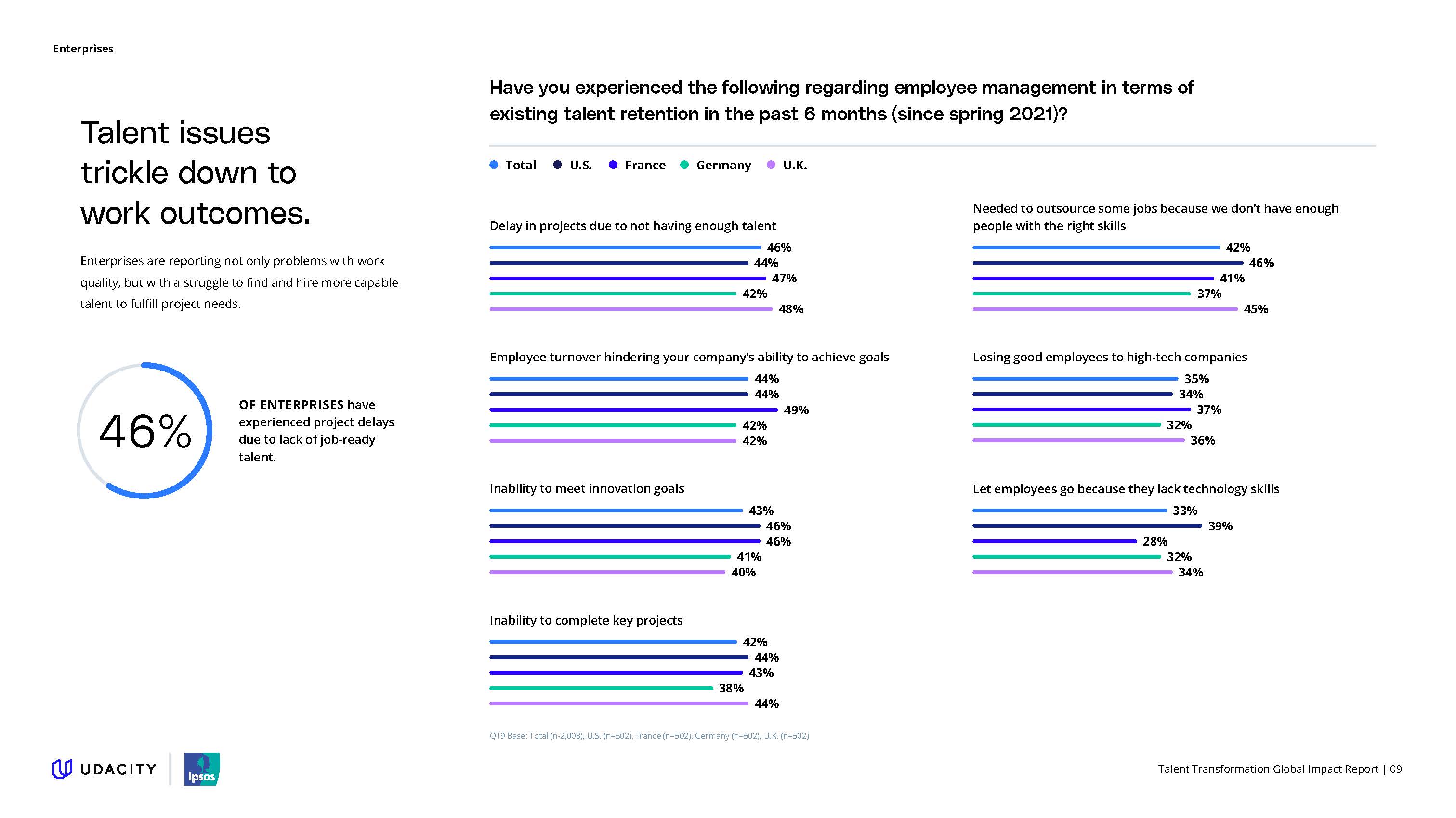 人才转型发展调研报告