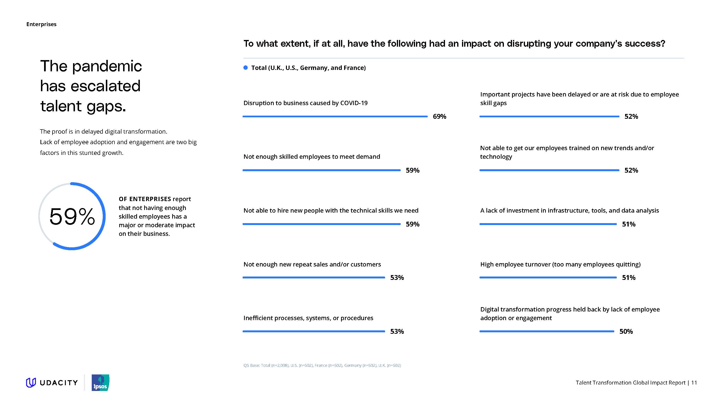 人才转型发展调研报告