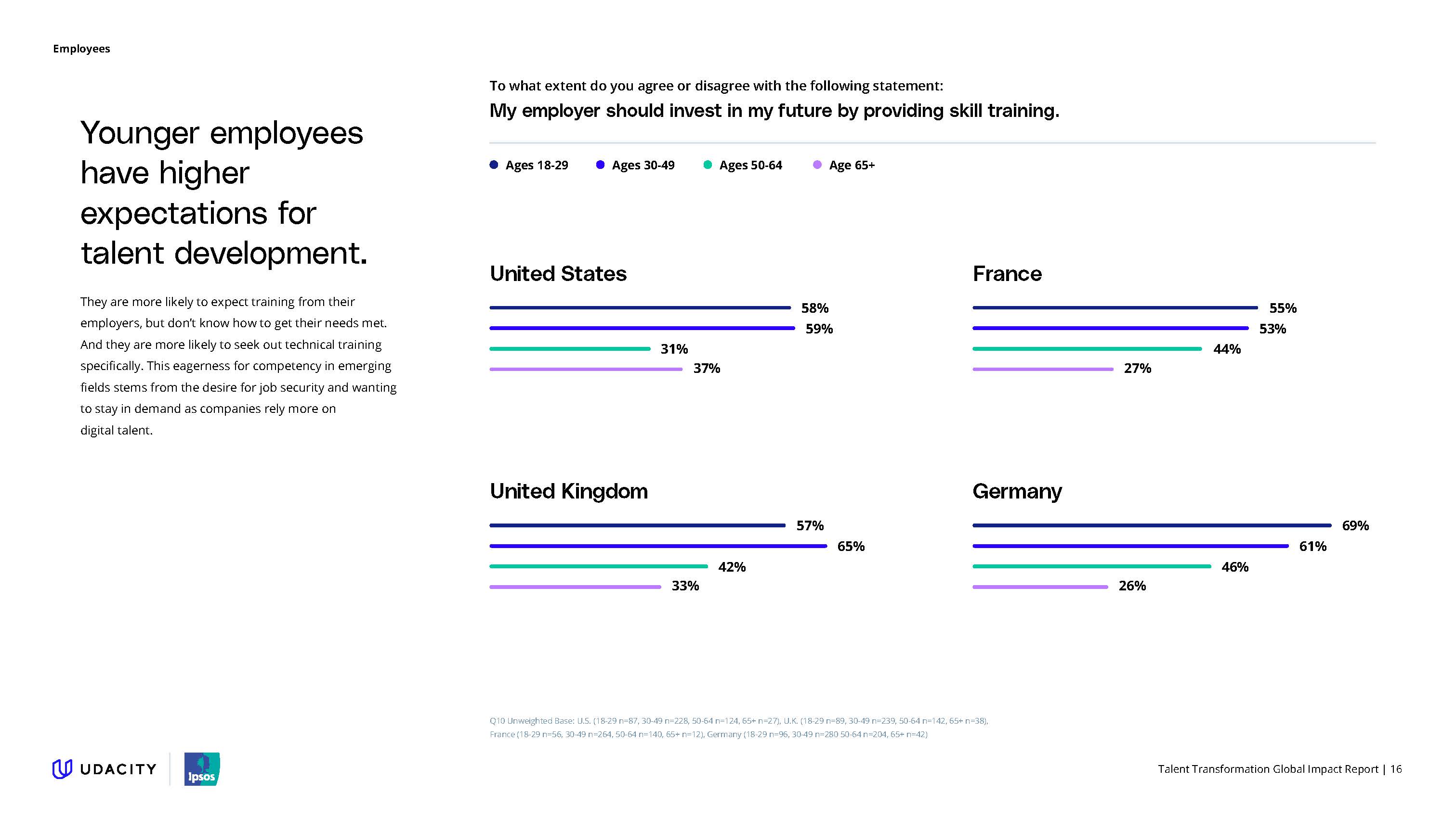 人才转型发展调研报告