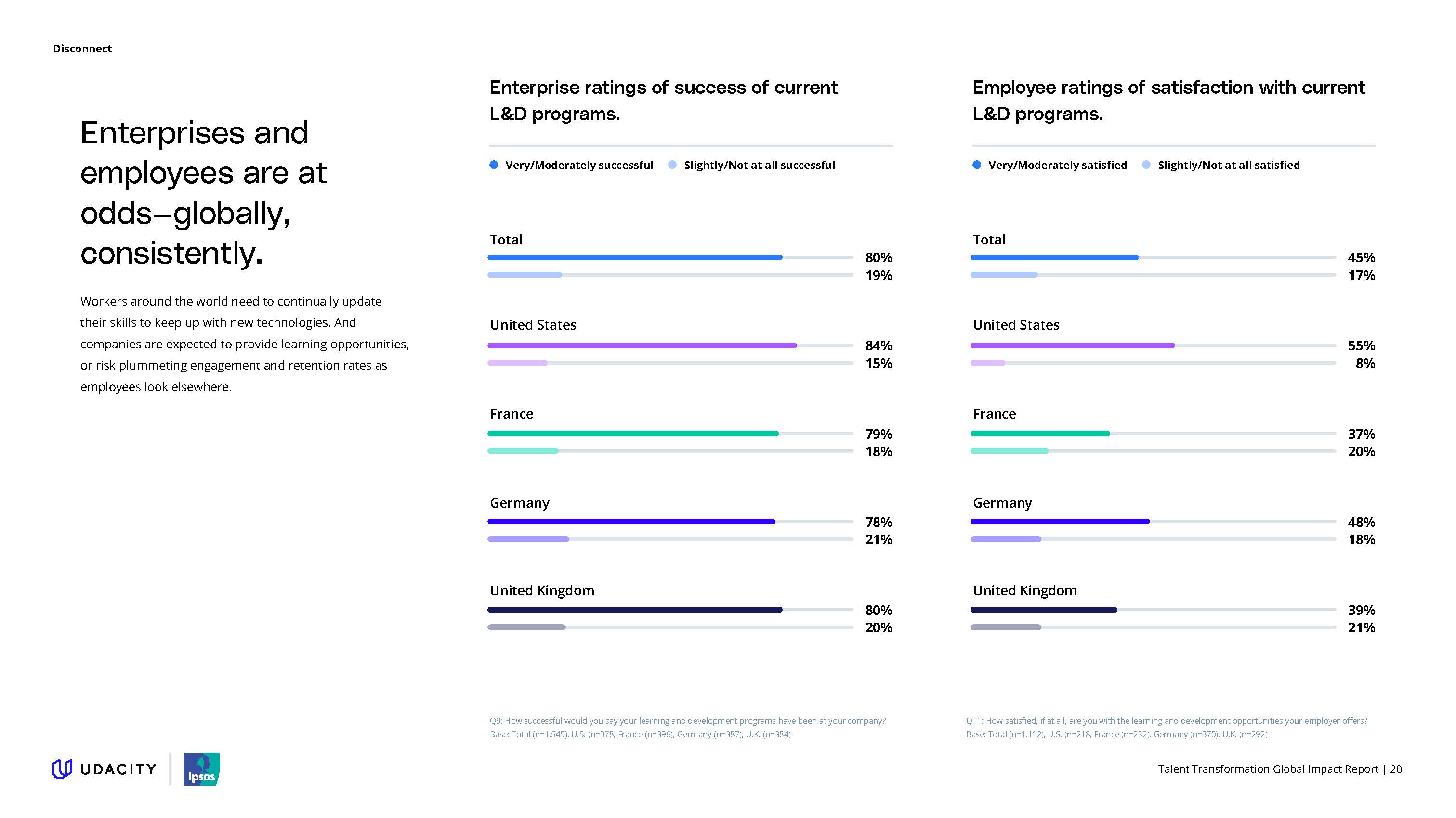 人才转型发展调研报告