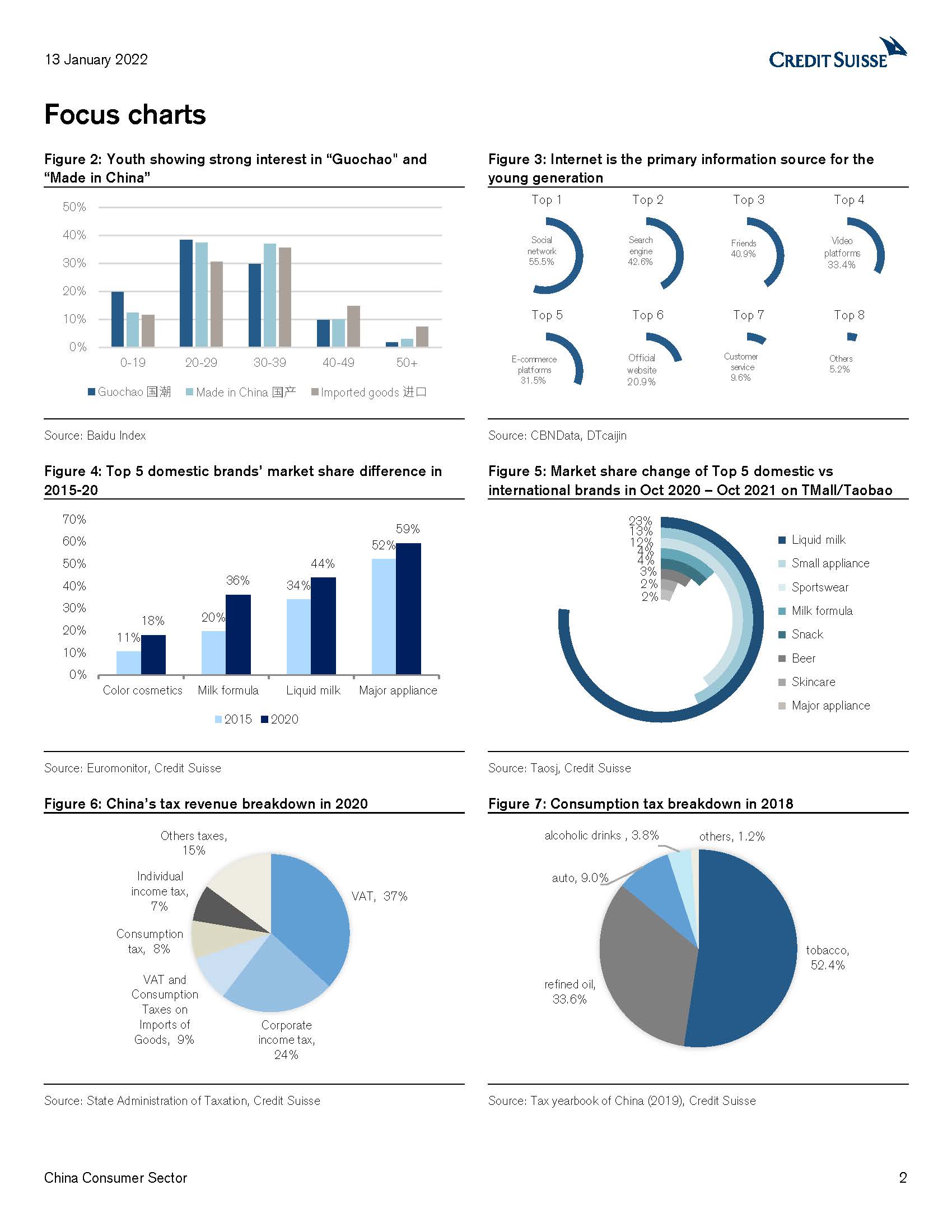 消费品行业报告