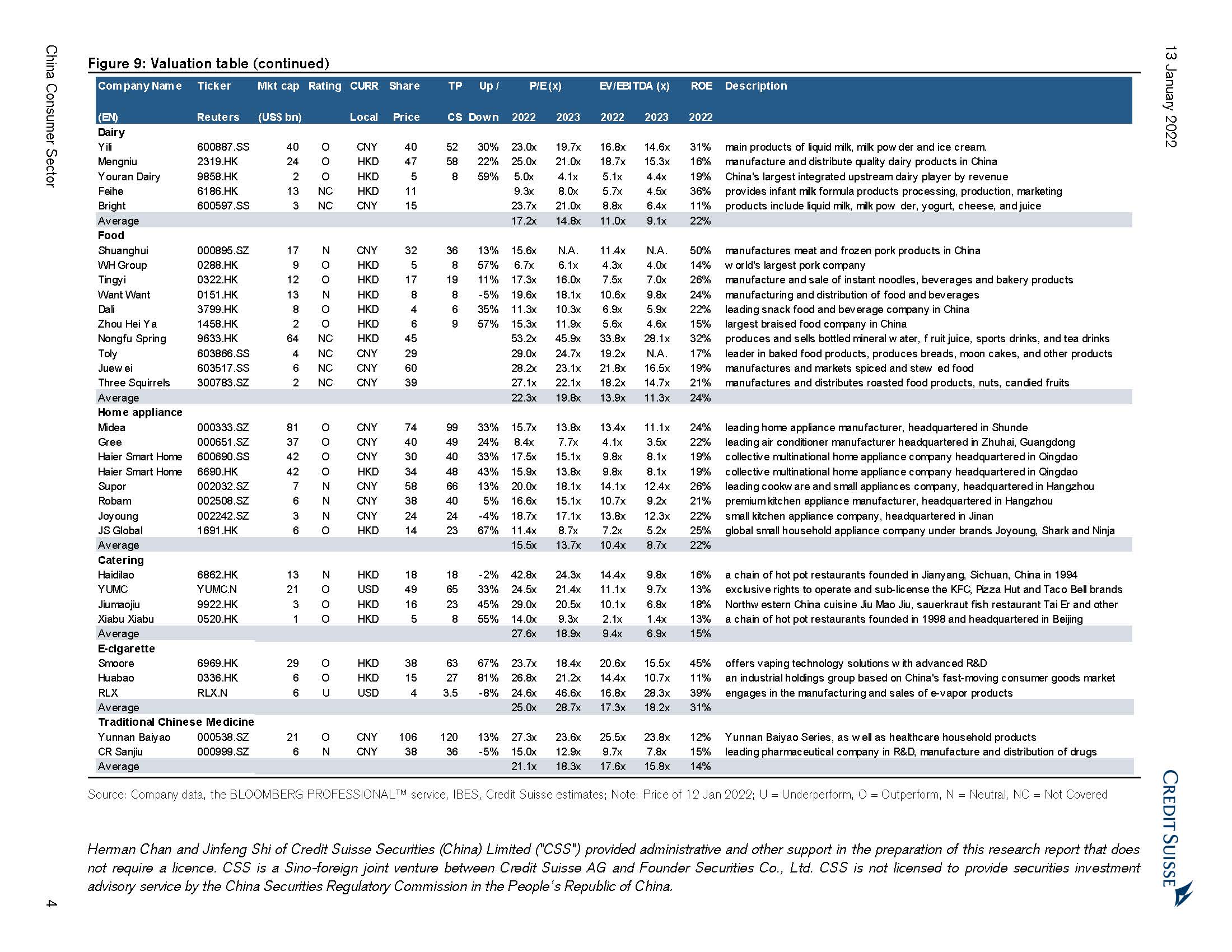 消费品行业报告