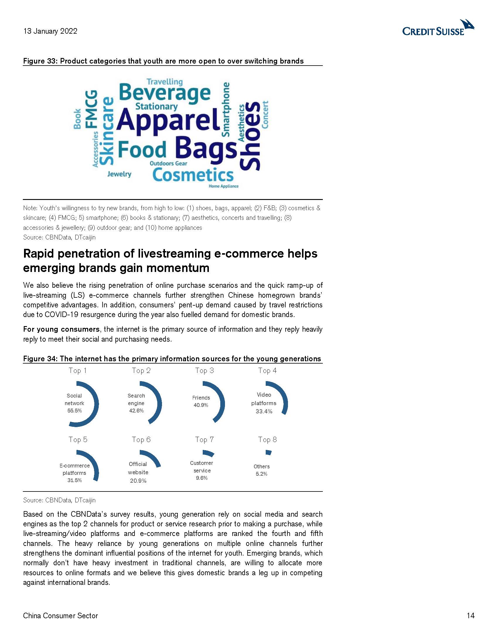 消费品行业报告