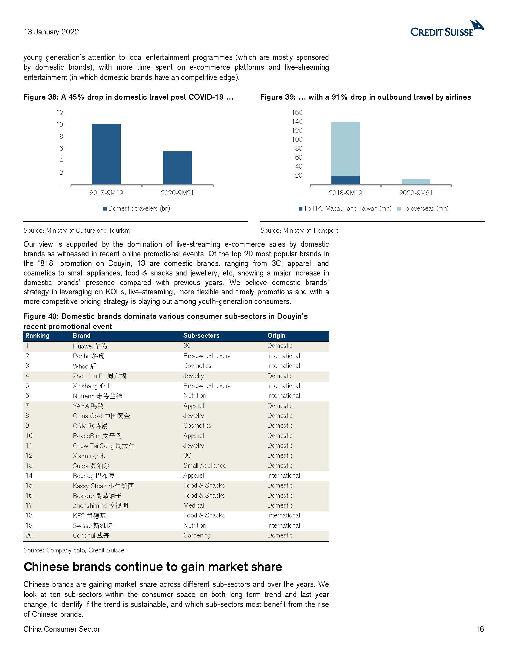 消费品行业报告