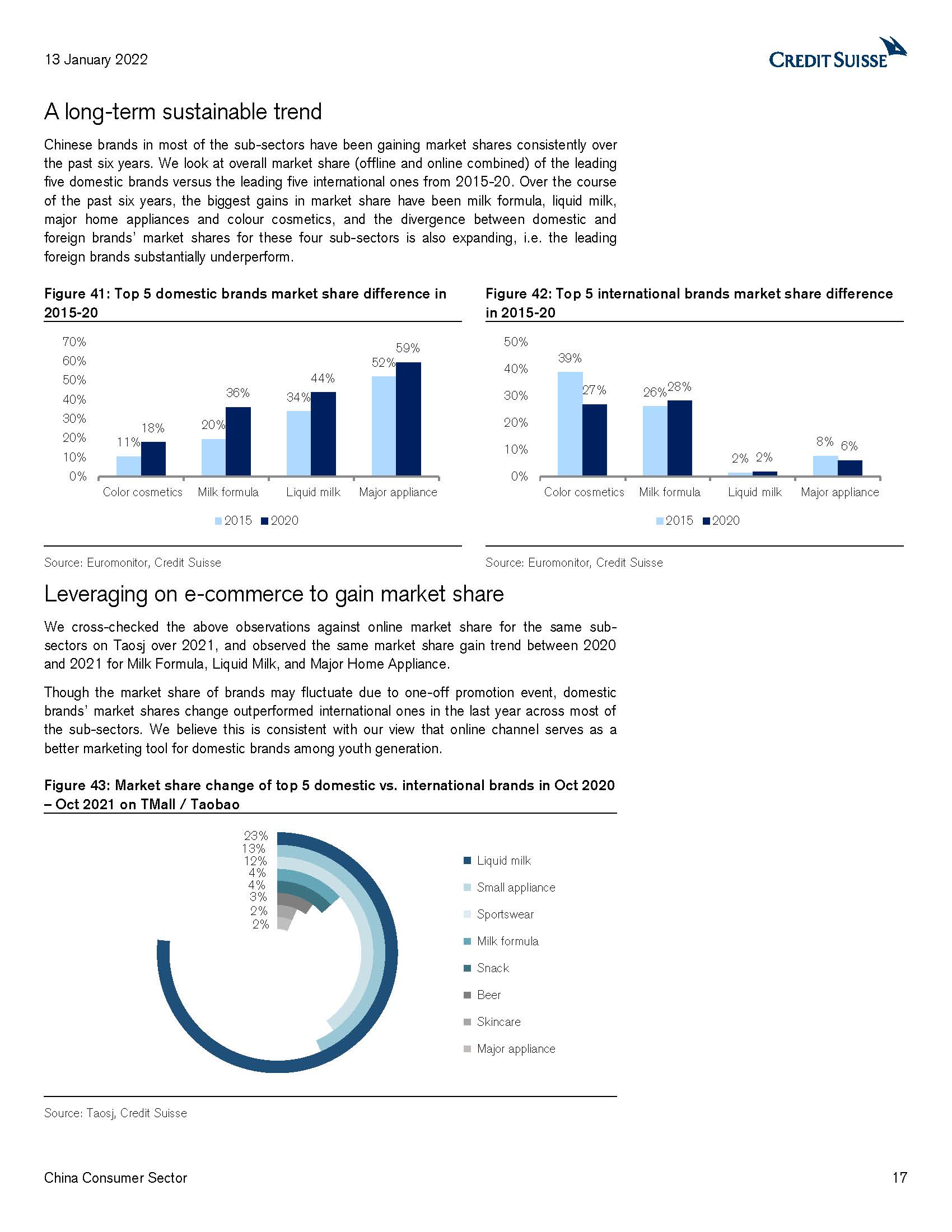 消费品行业报告