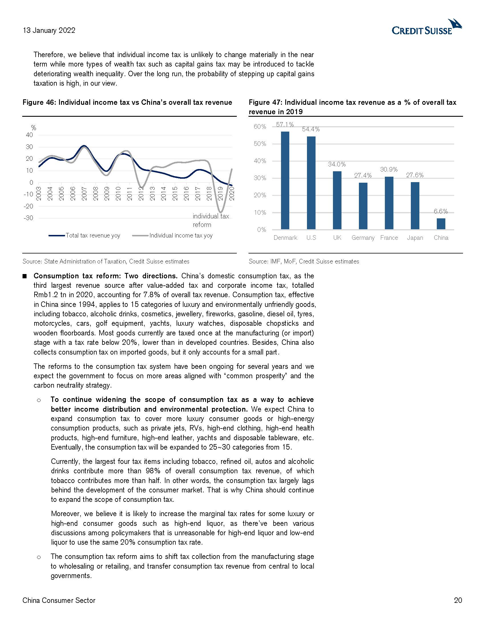 消费品行业报告