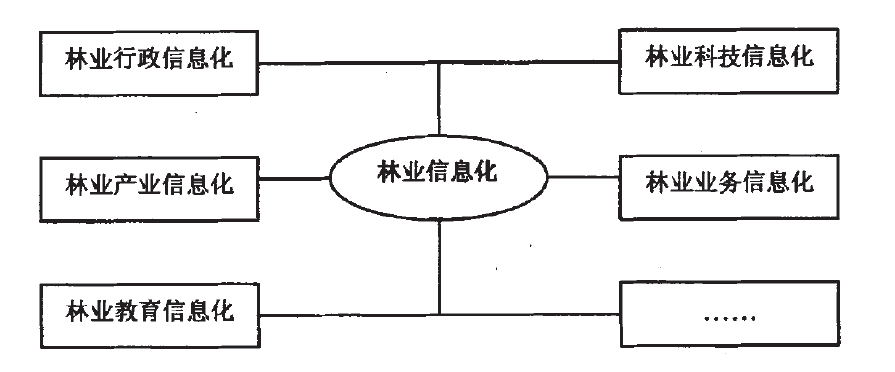 智慧林业是什么？林业信息化起源、内涵与发展现状介绍
