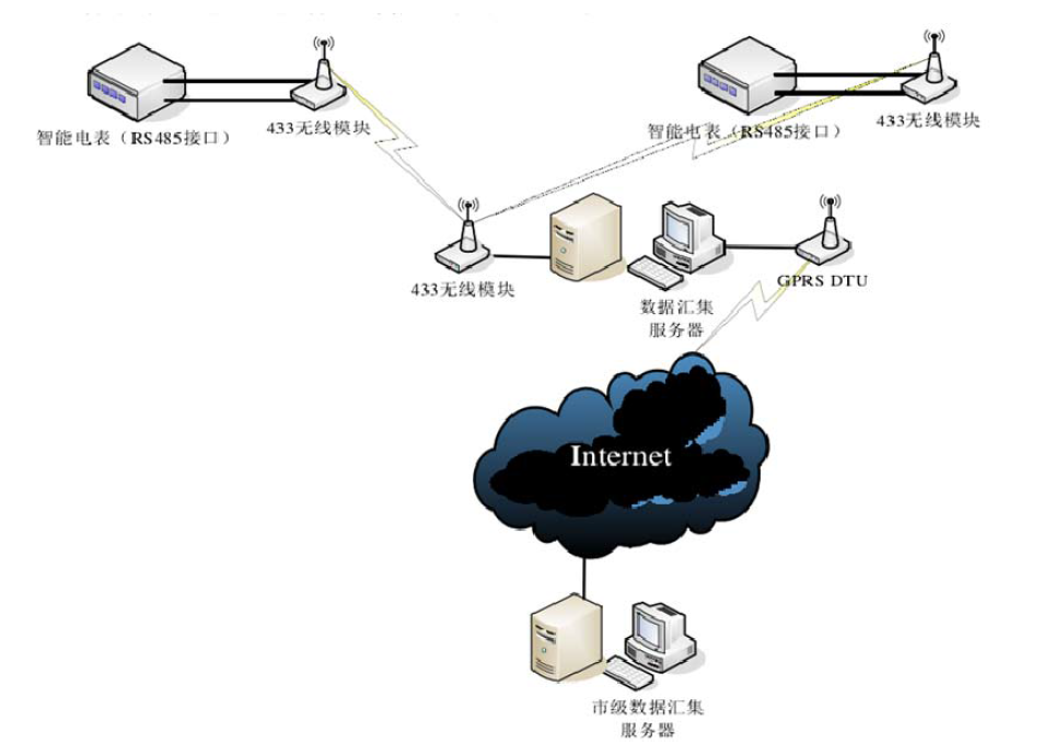 什么是智能电表？与普通电表的区别？功能、原理图解