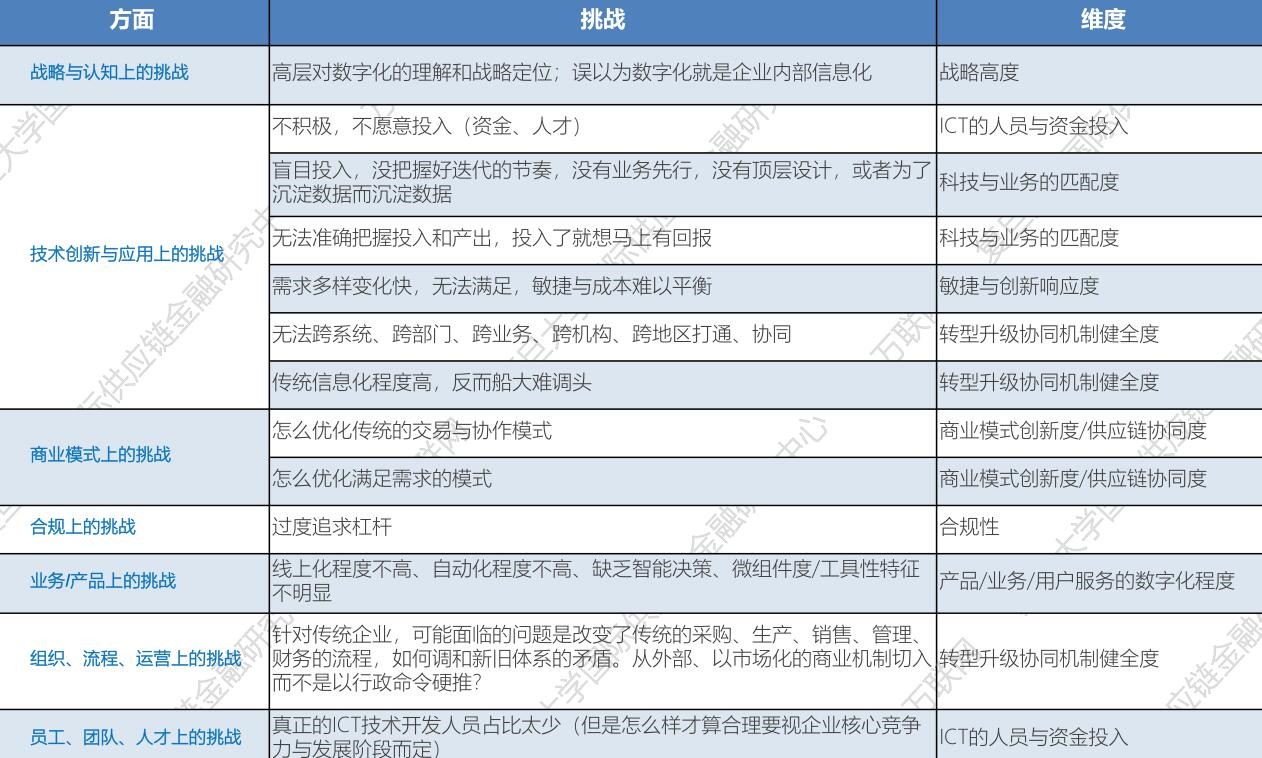数字化供应链金融是什么？特点、应用场景与相关政策介绍