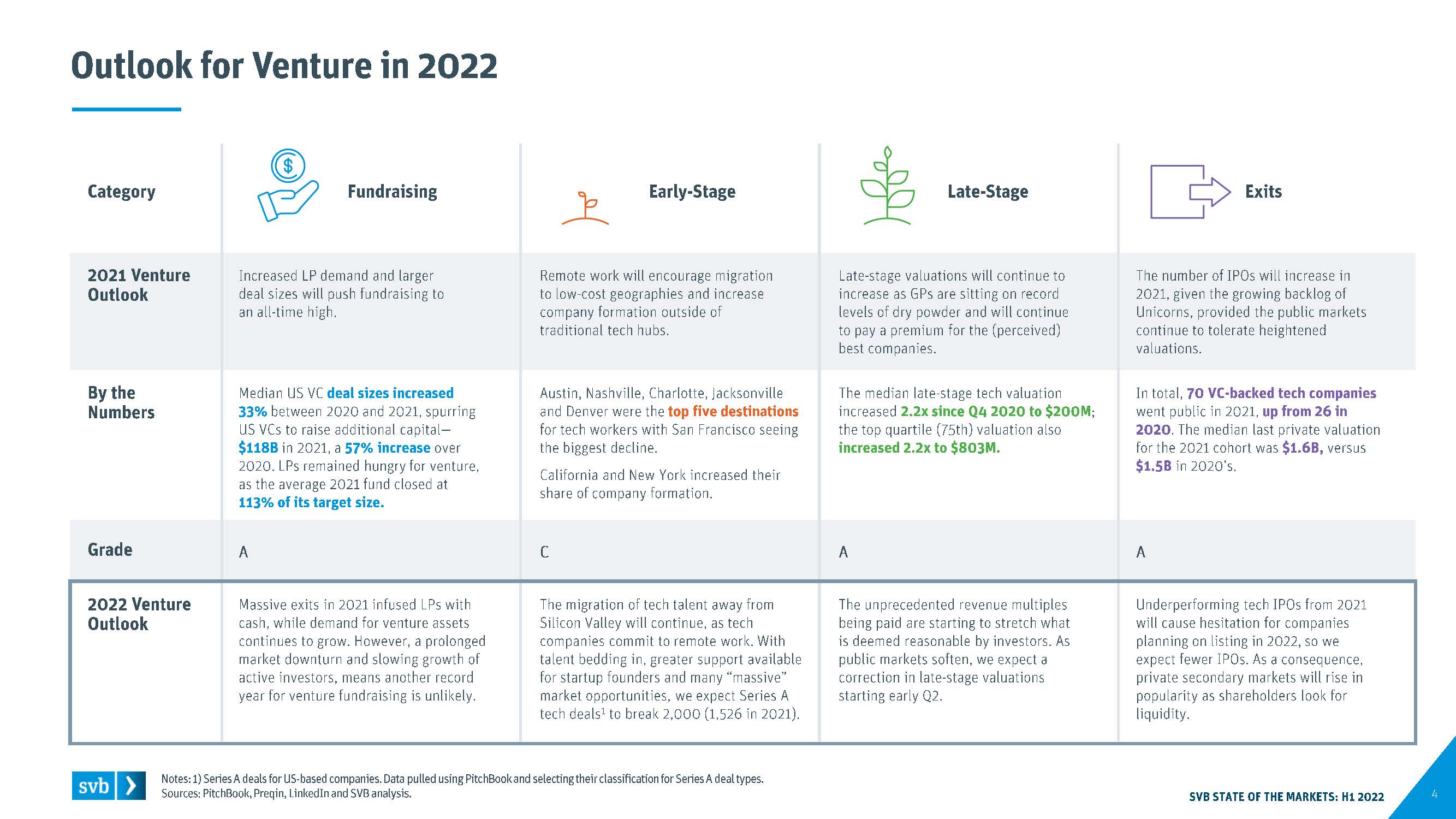 全球创新经济行业洞察