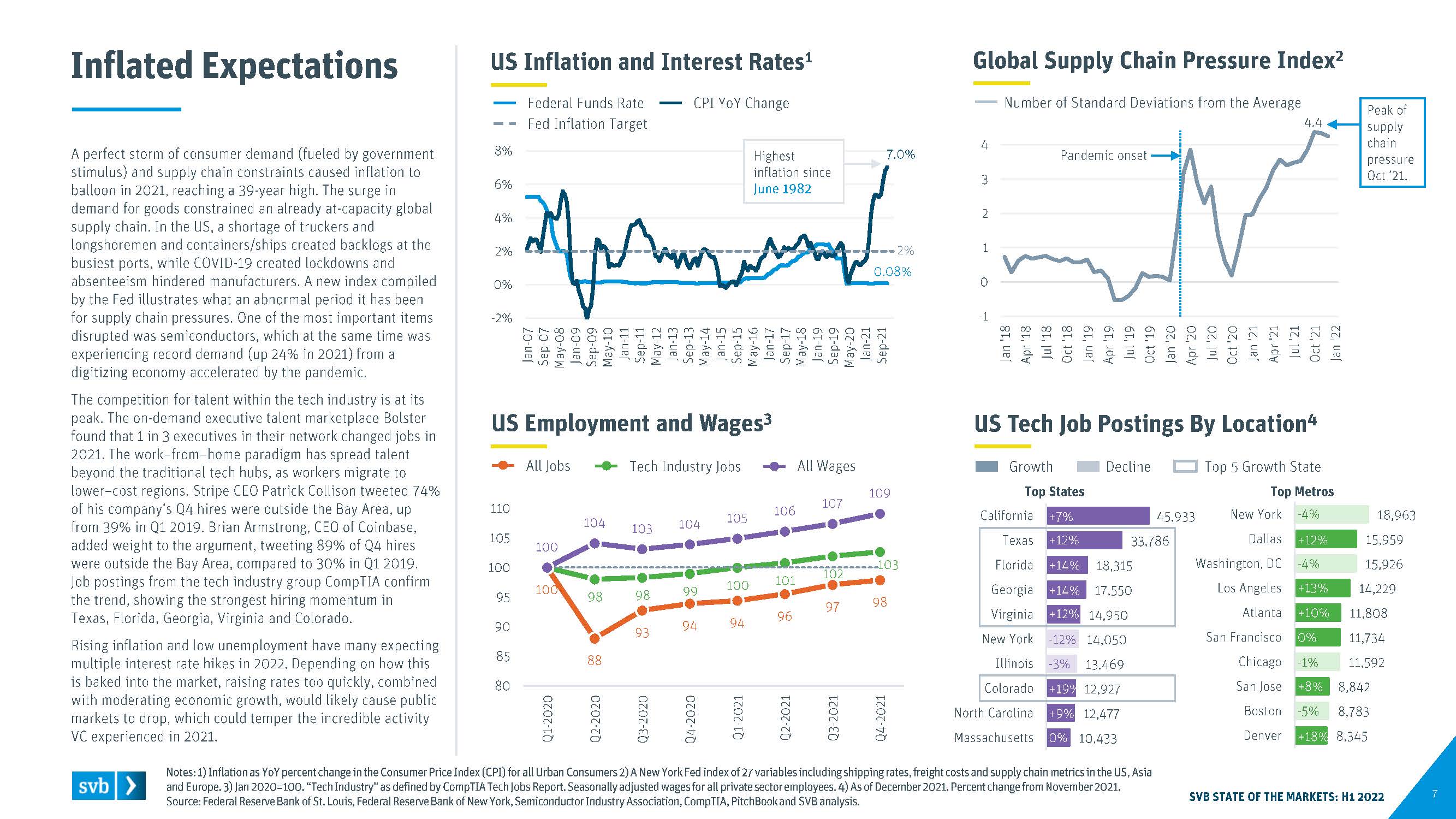 全球创新经济行业洞察