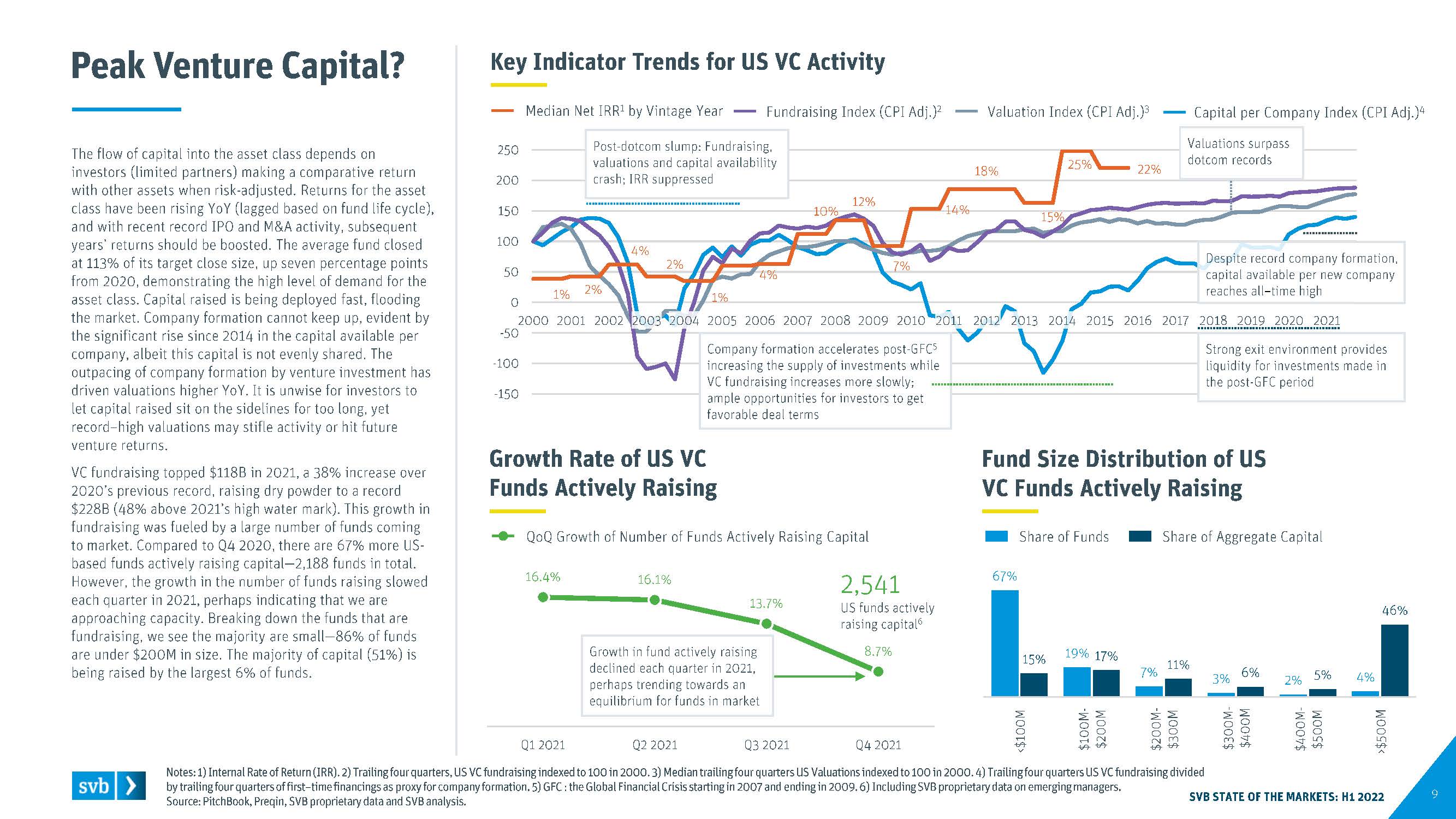 全球创新经济行业洞察