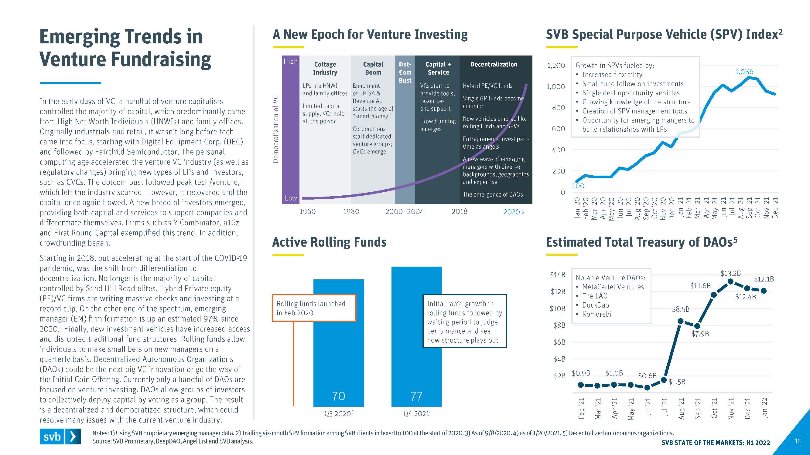 全球创新经济行业洞察