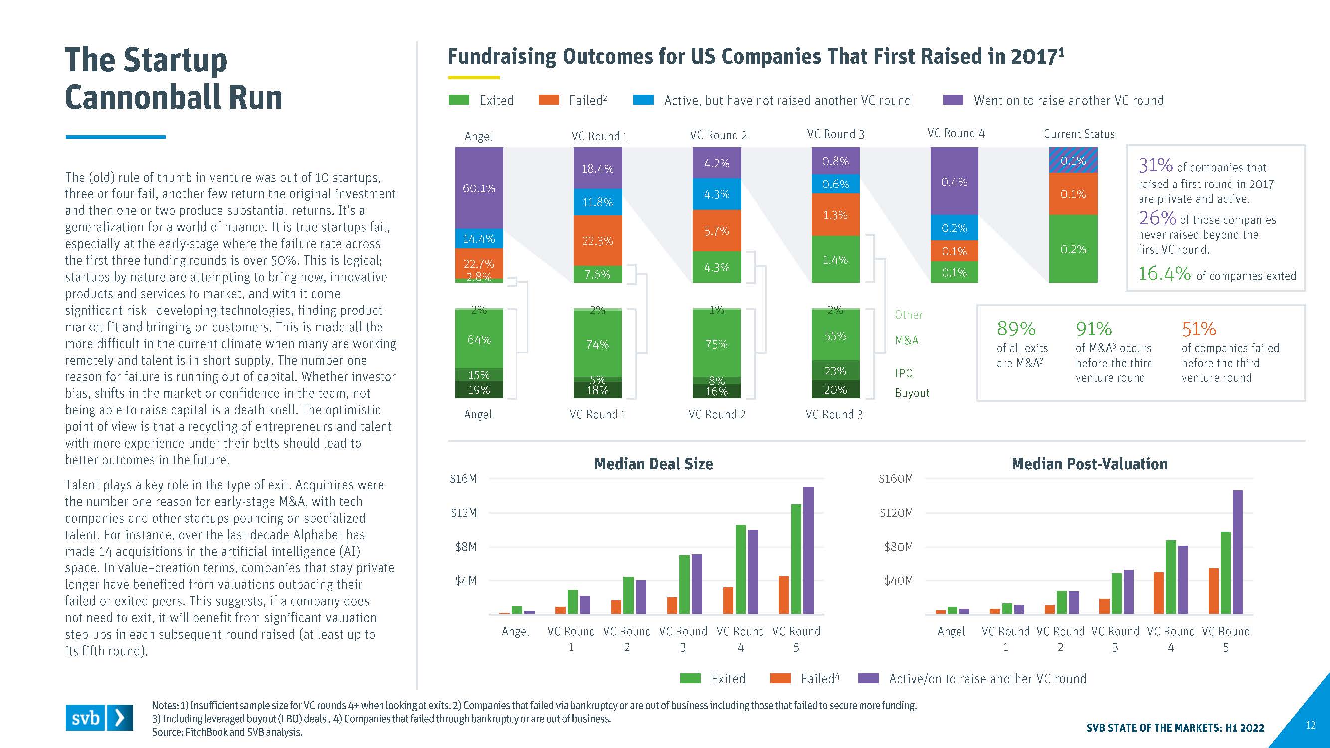 全球创新经济行业洞察