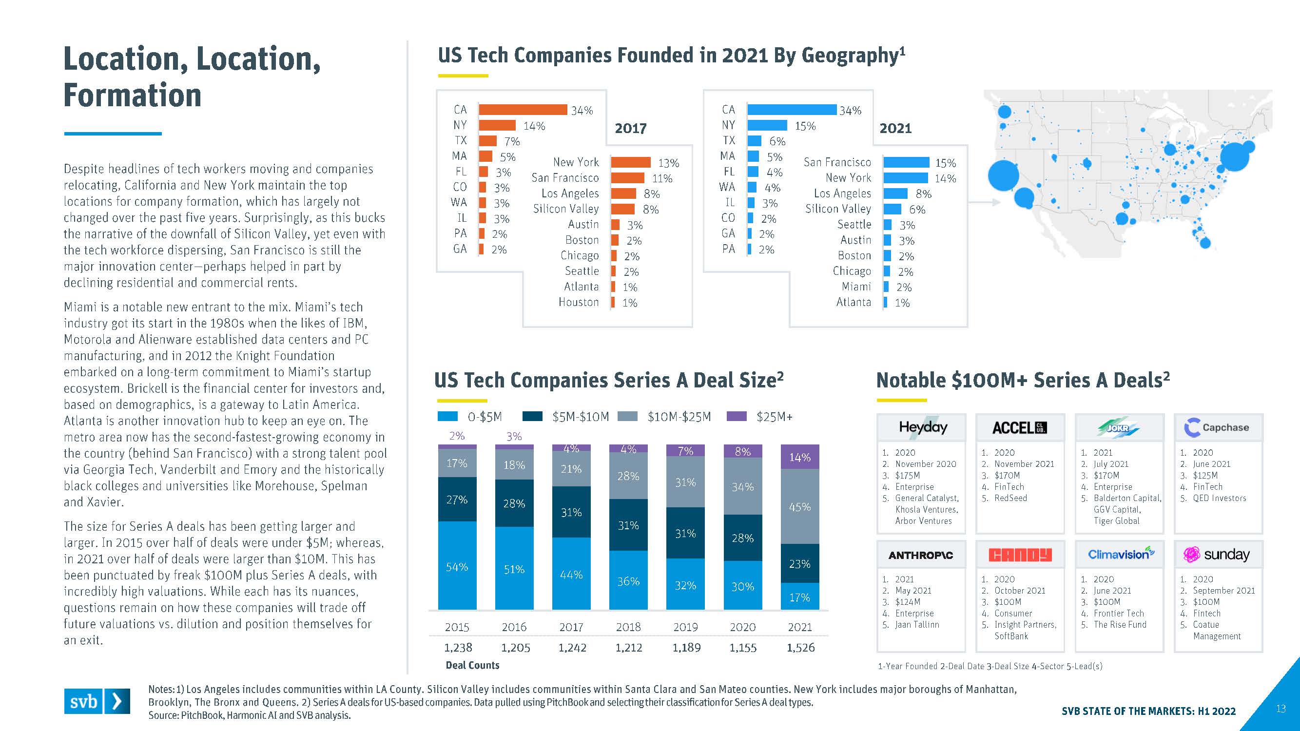 全球创新经济行业洞察