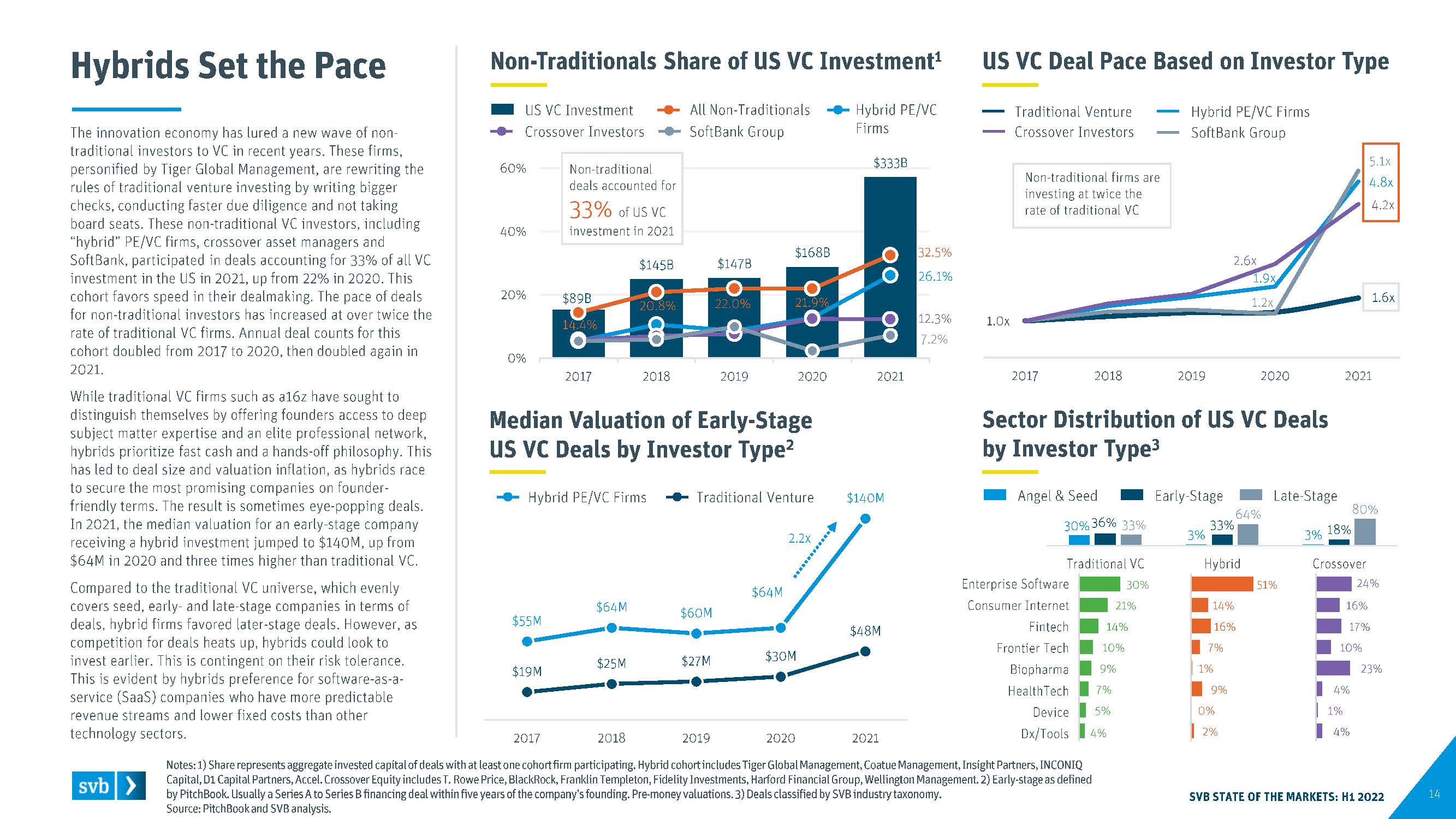全球创新经济行业洞察