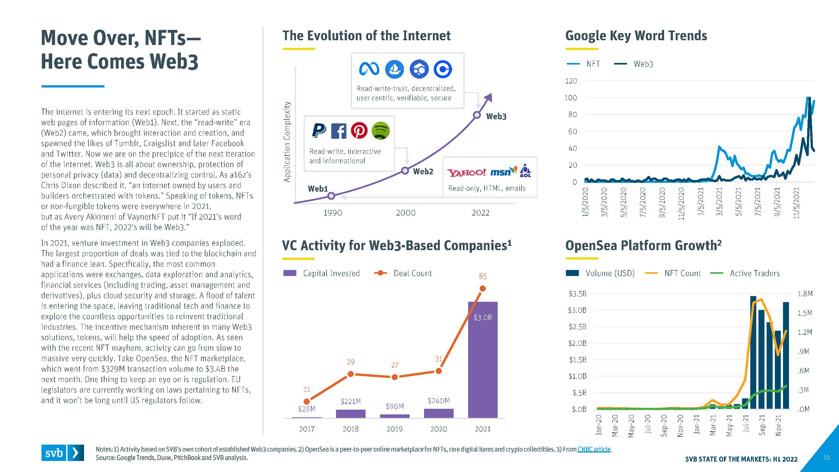 全球创新经济行业洞察
