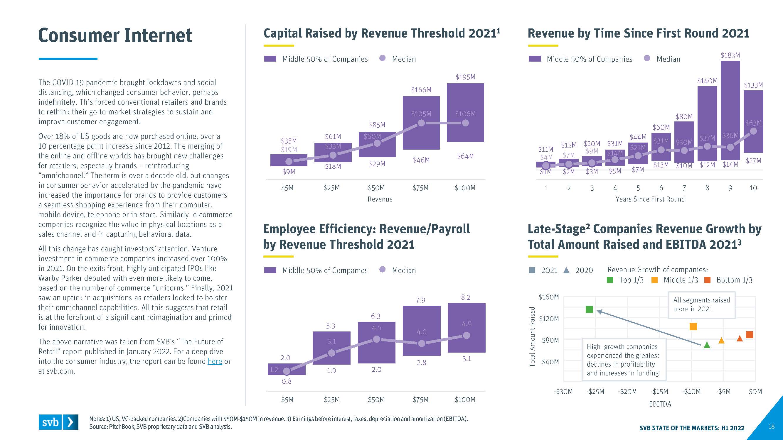 全球创新经济行业洞察