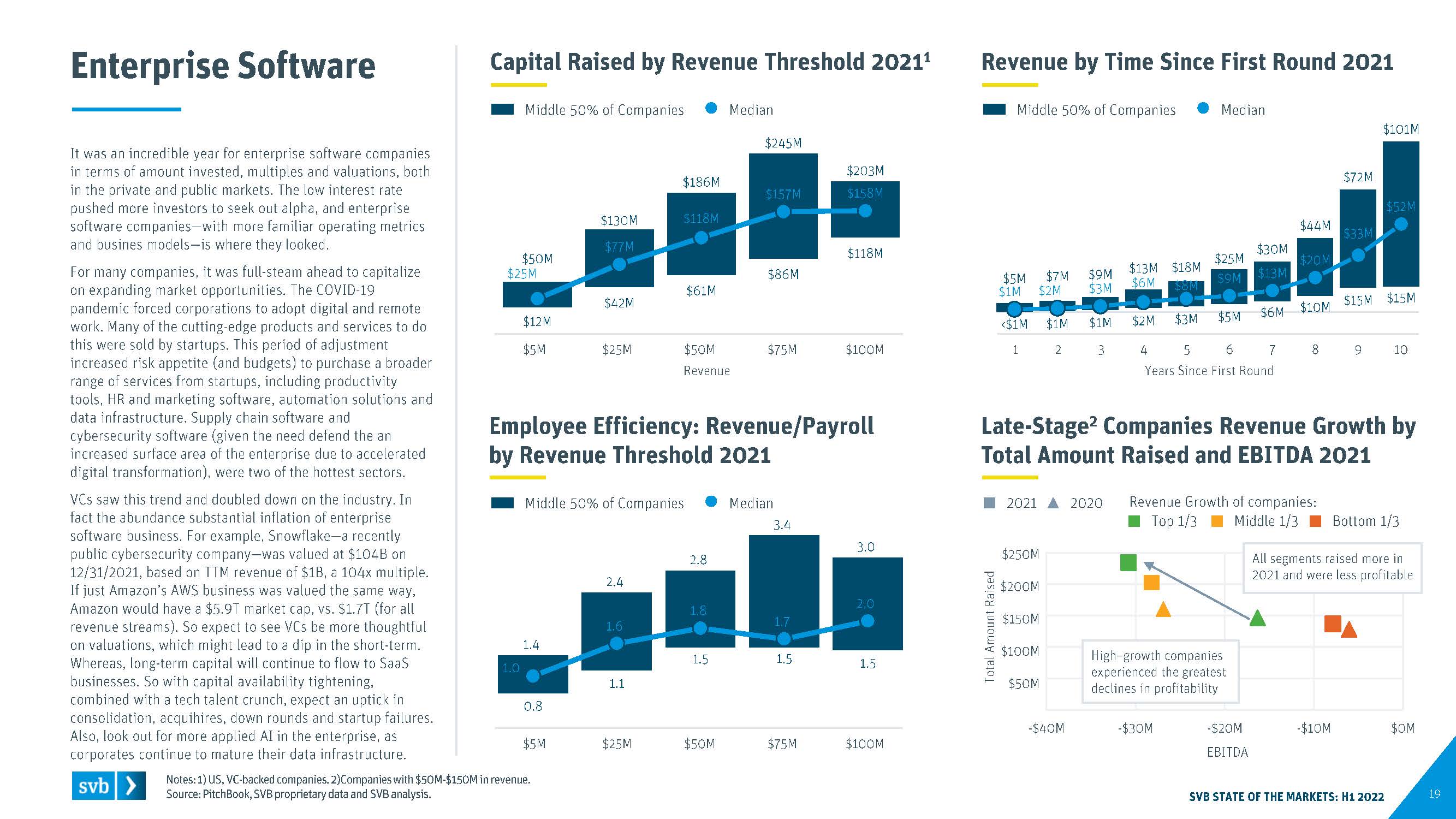 全球创新经济行业洞察