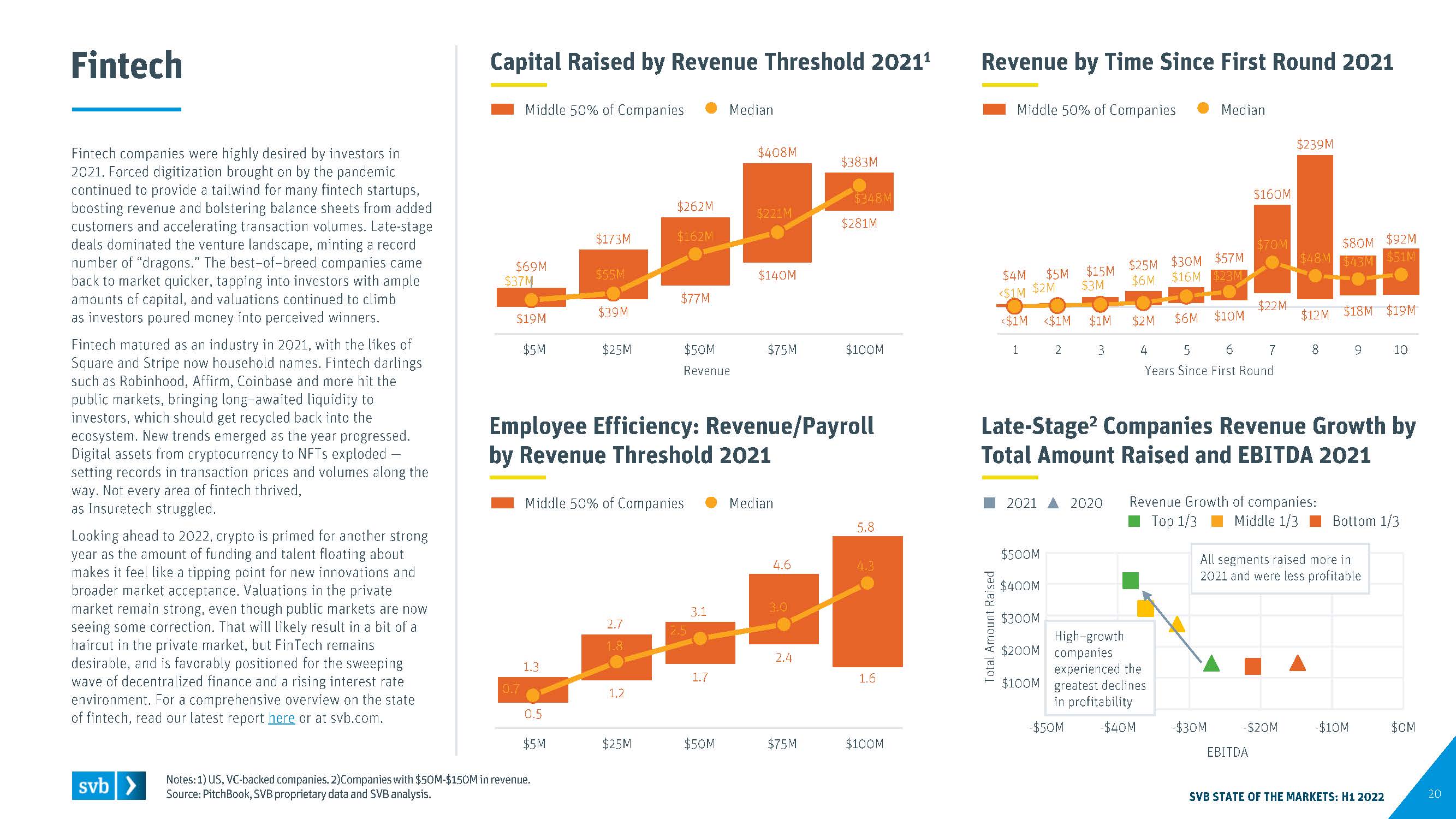 全球创新经济行业洞察