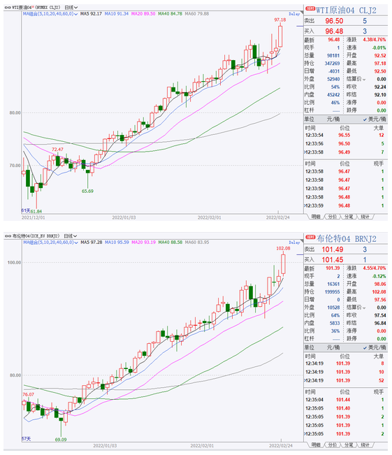 全球股市跳水油价飙升