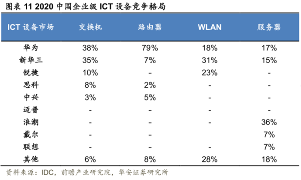 ICT产业是什么 ICT产业是什么