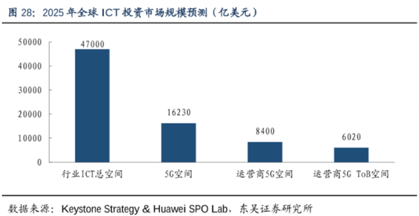 ICT产业是什么 ICT产业是什么