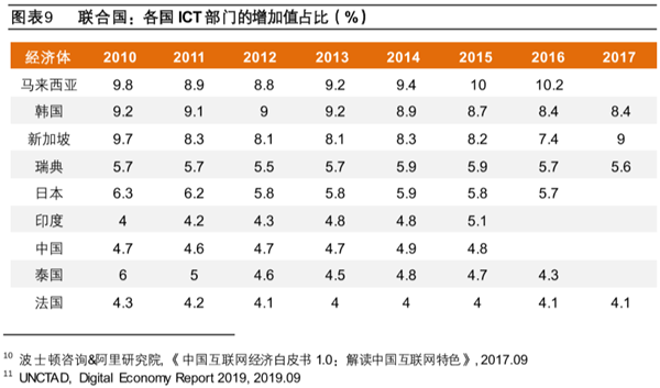 ICT产业是什么 ICT产业是什么