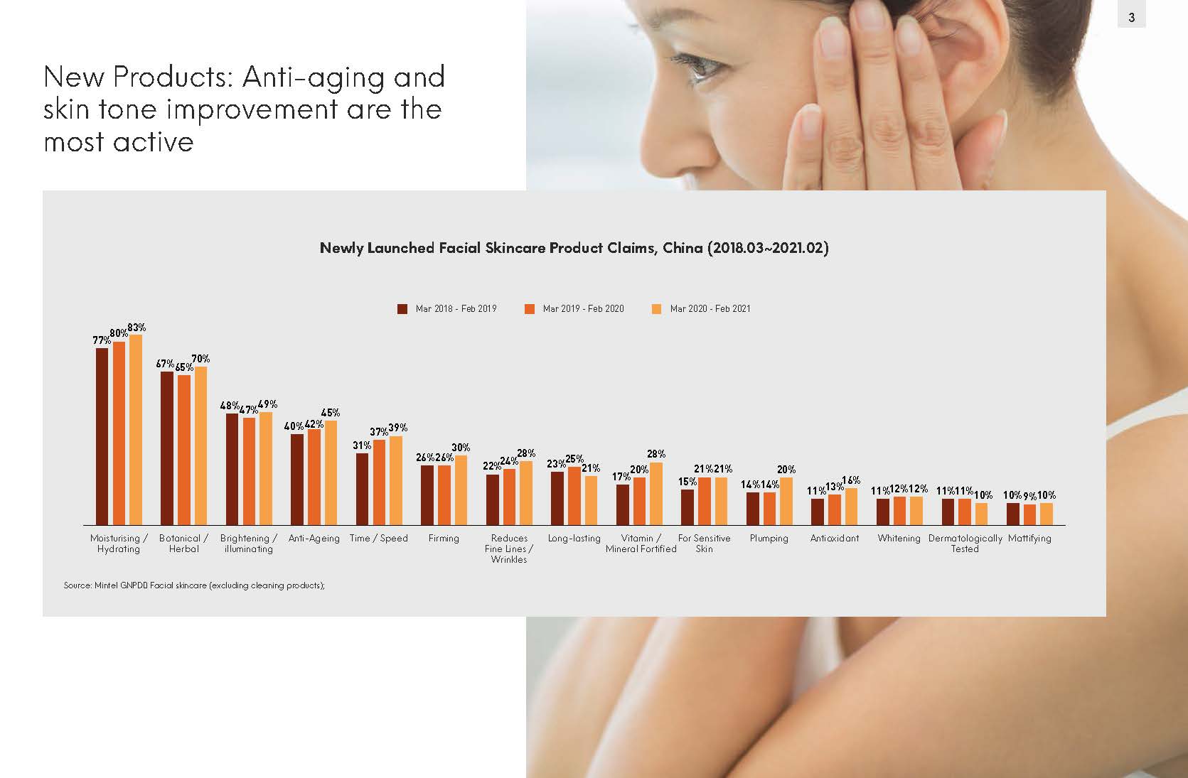中国护肤品市场报告
