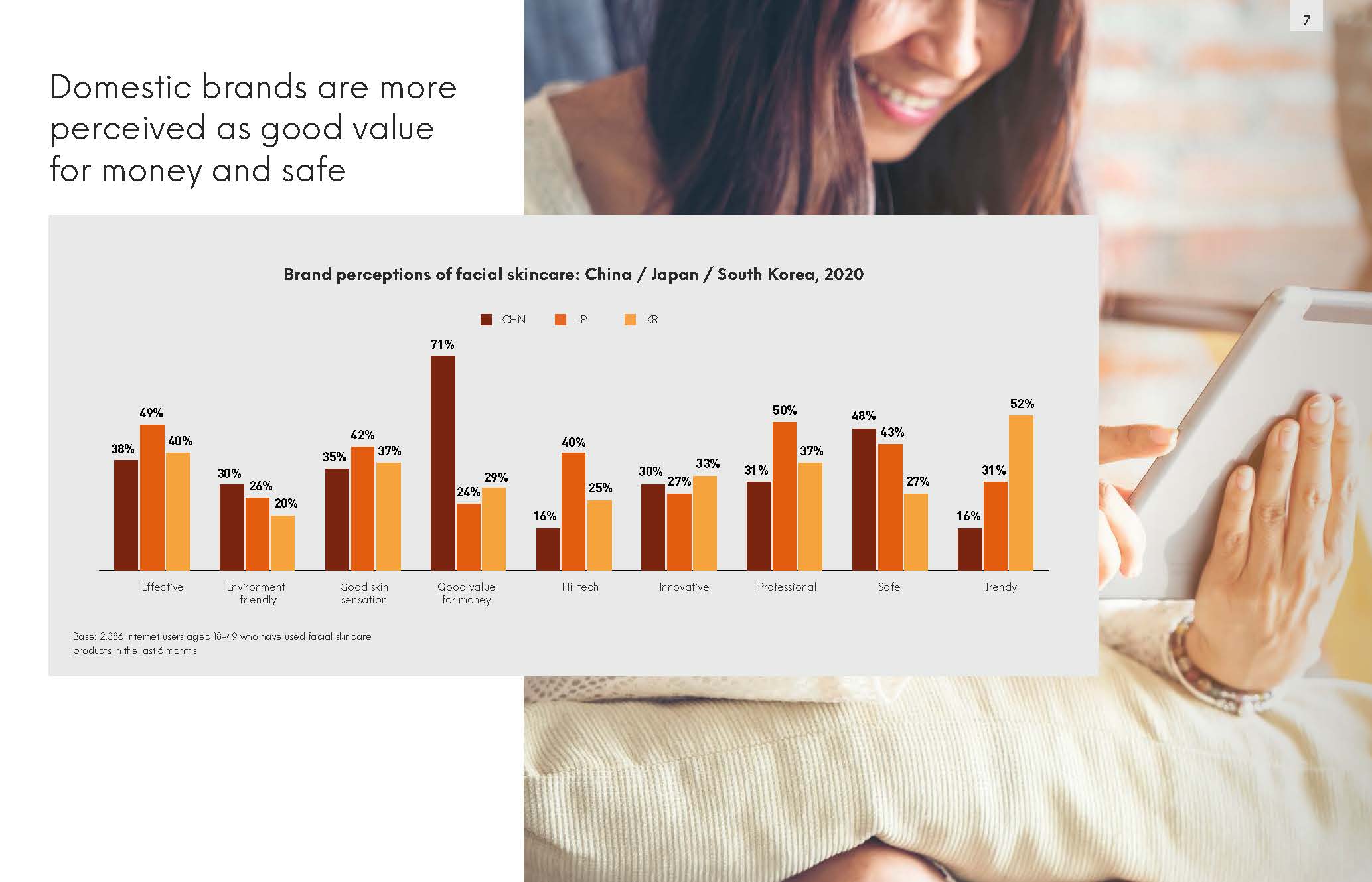 中国护肤品市场报告