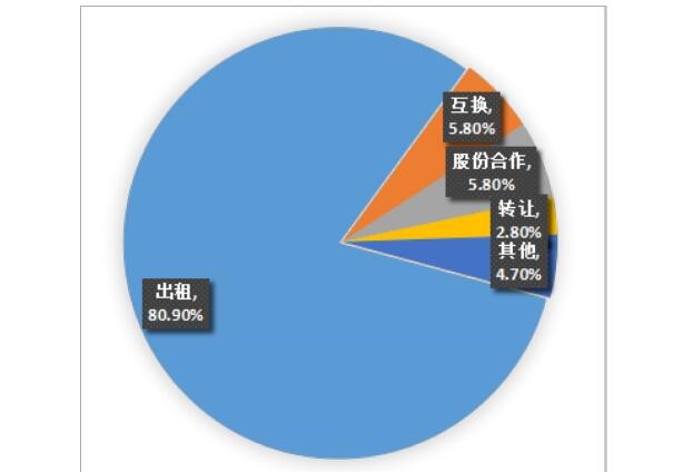 农村土地流转是什么意思？有哪些方式？发展历程、相关政策介绍