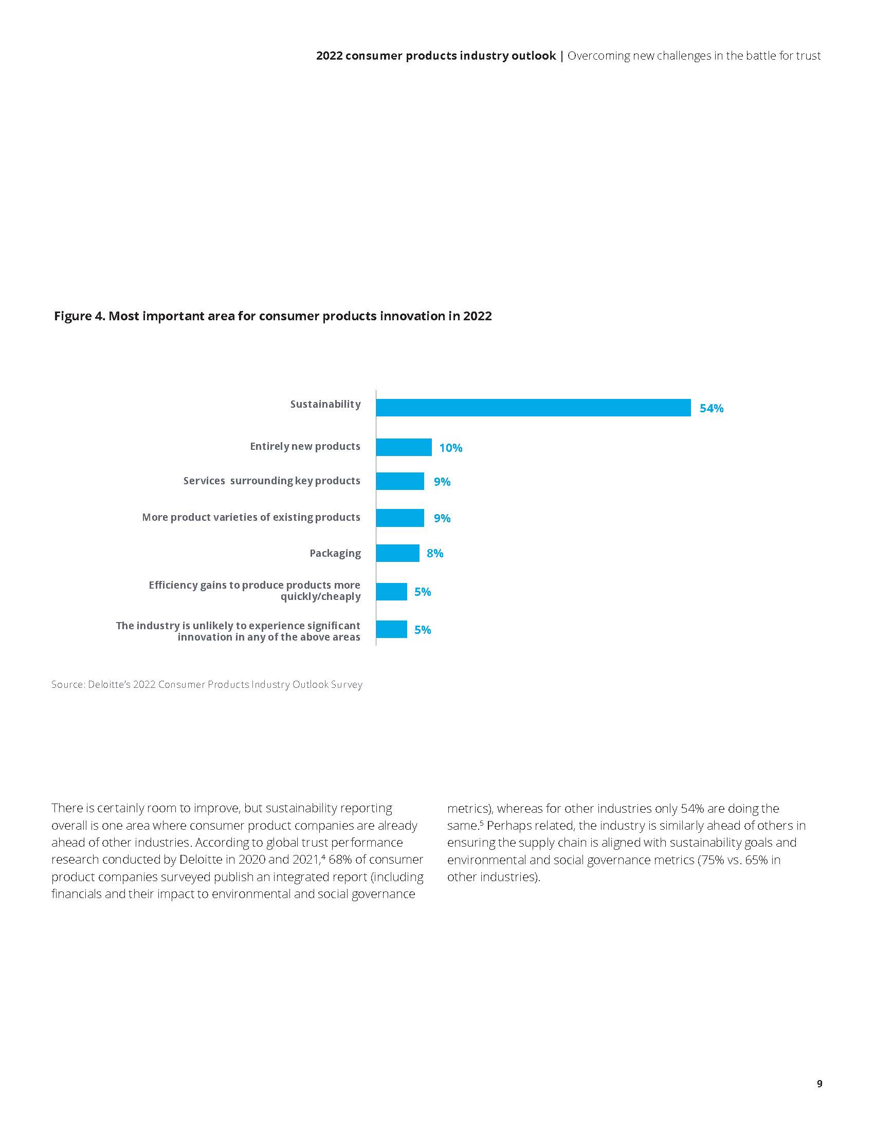 消费品行业报告