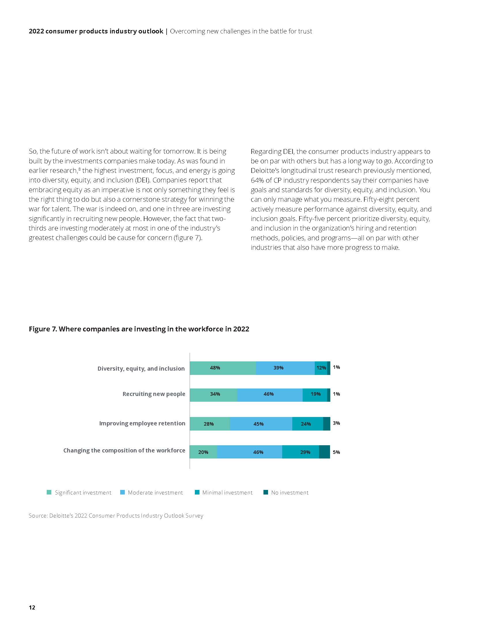消费品行业报告