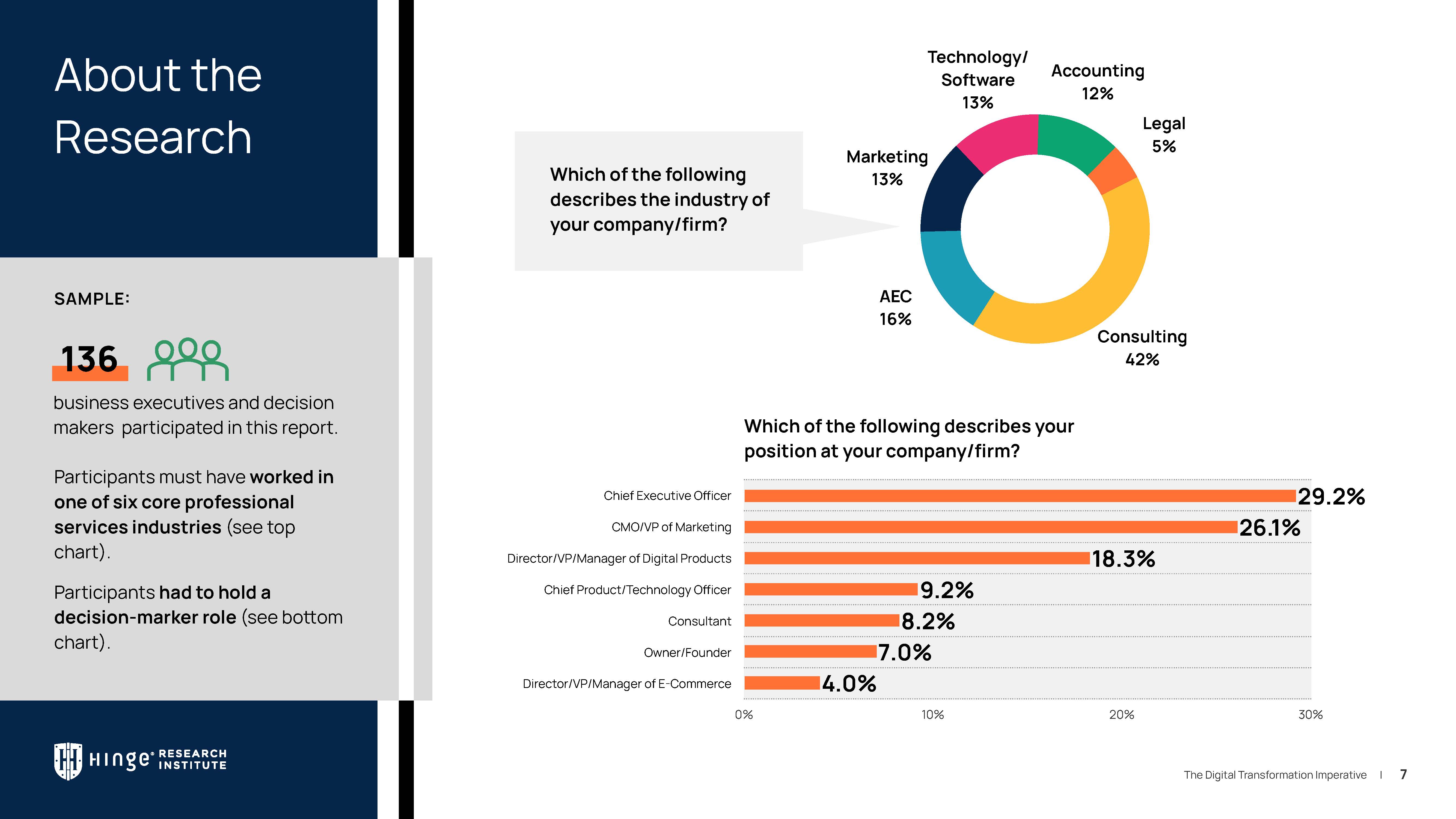 服务机构数字化转型