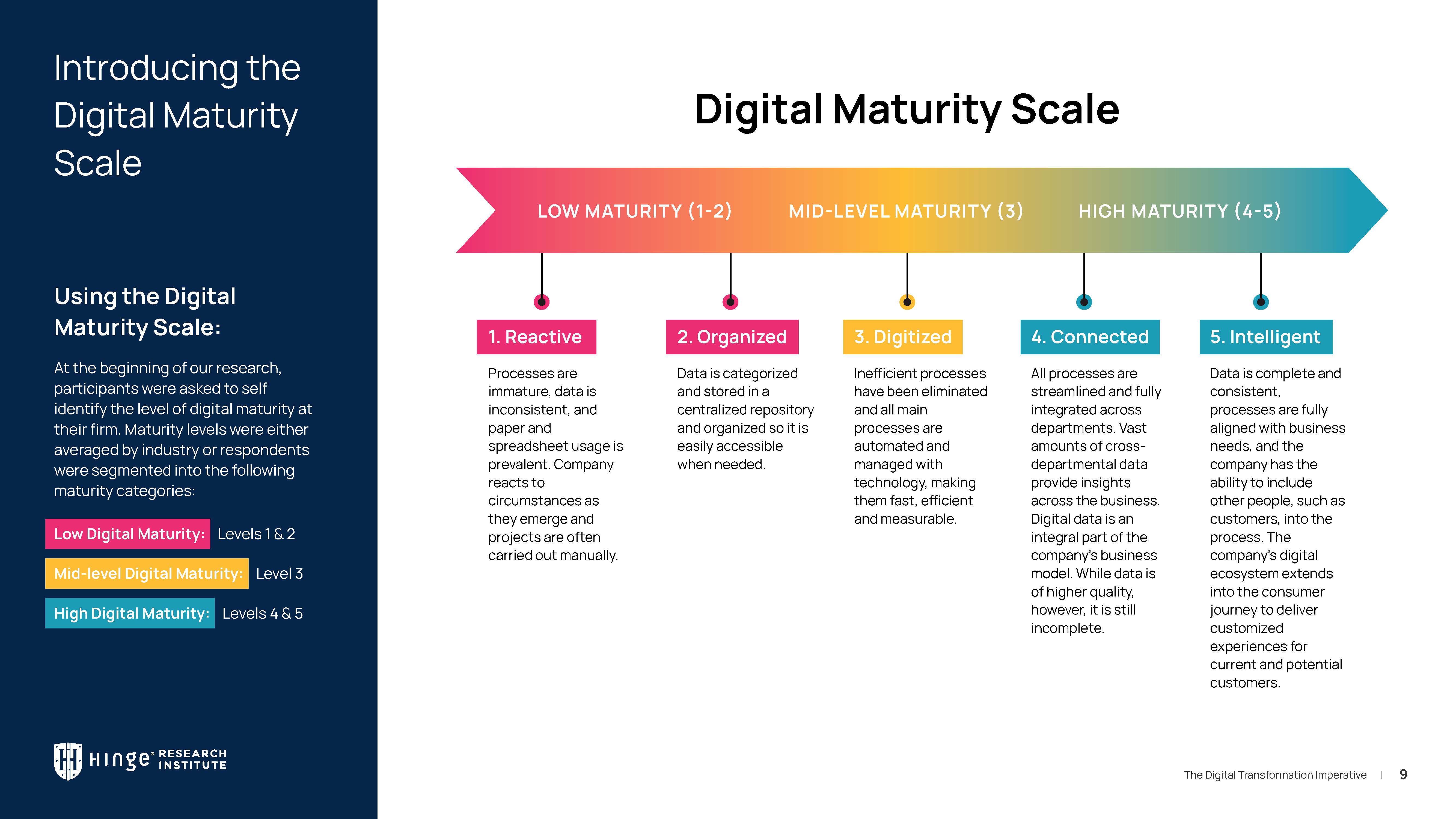 服务机构数字化转型