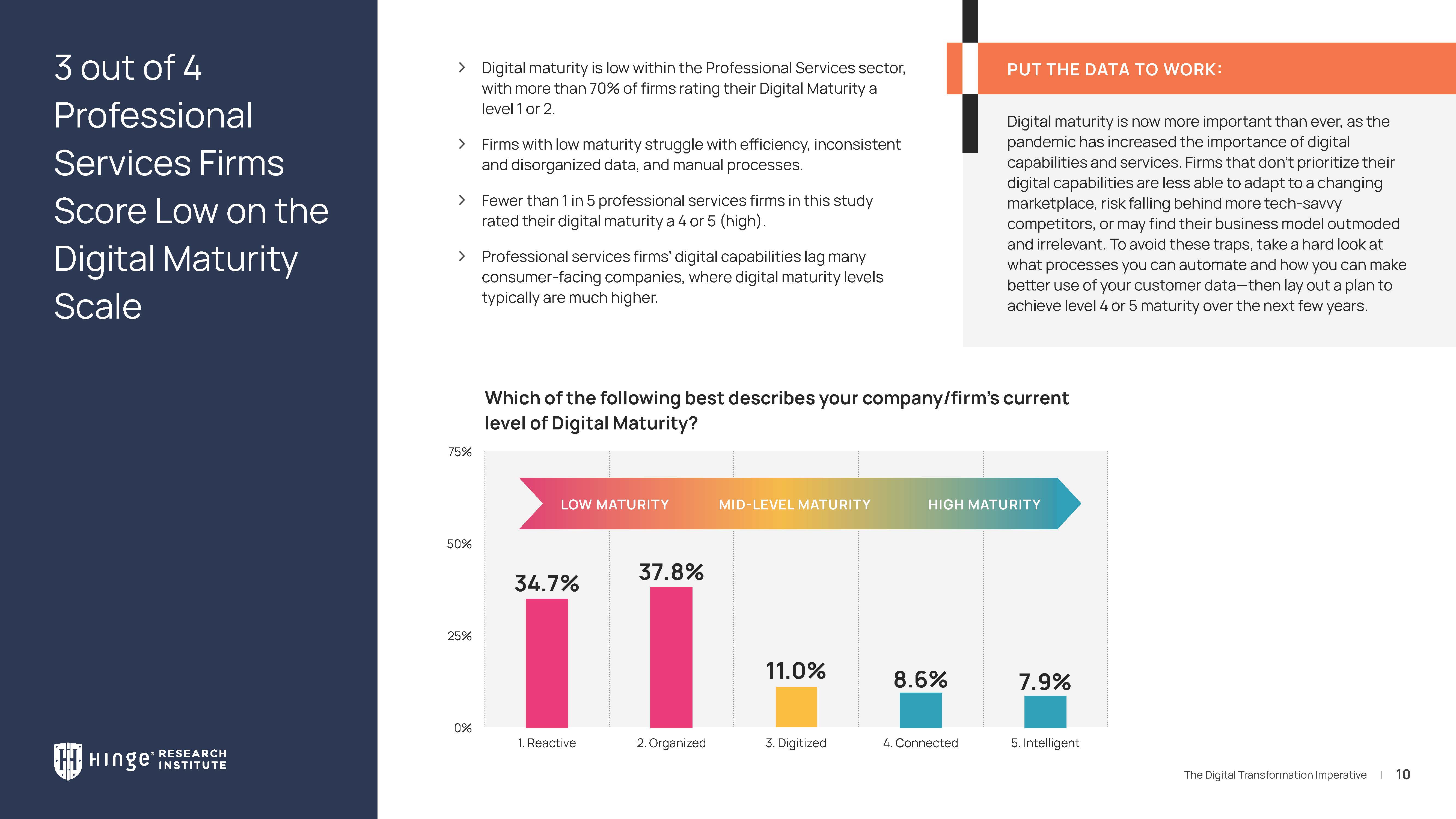 服务机构数字化转型