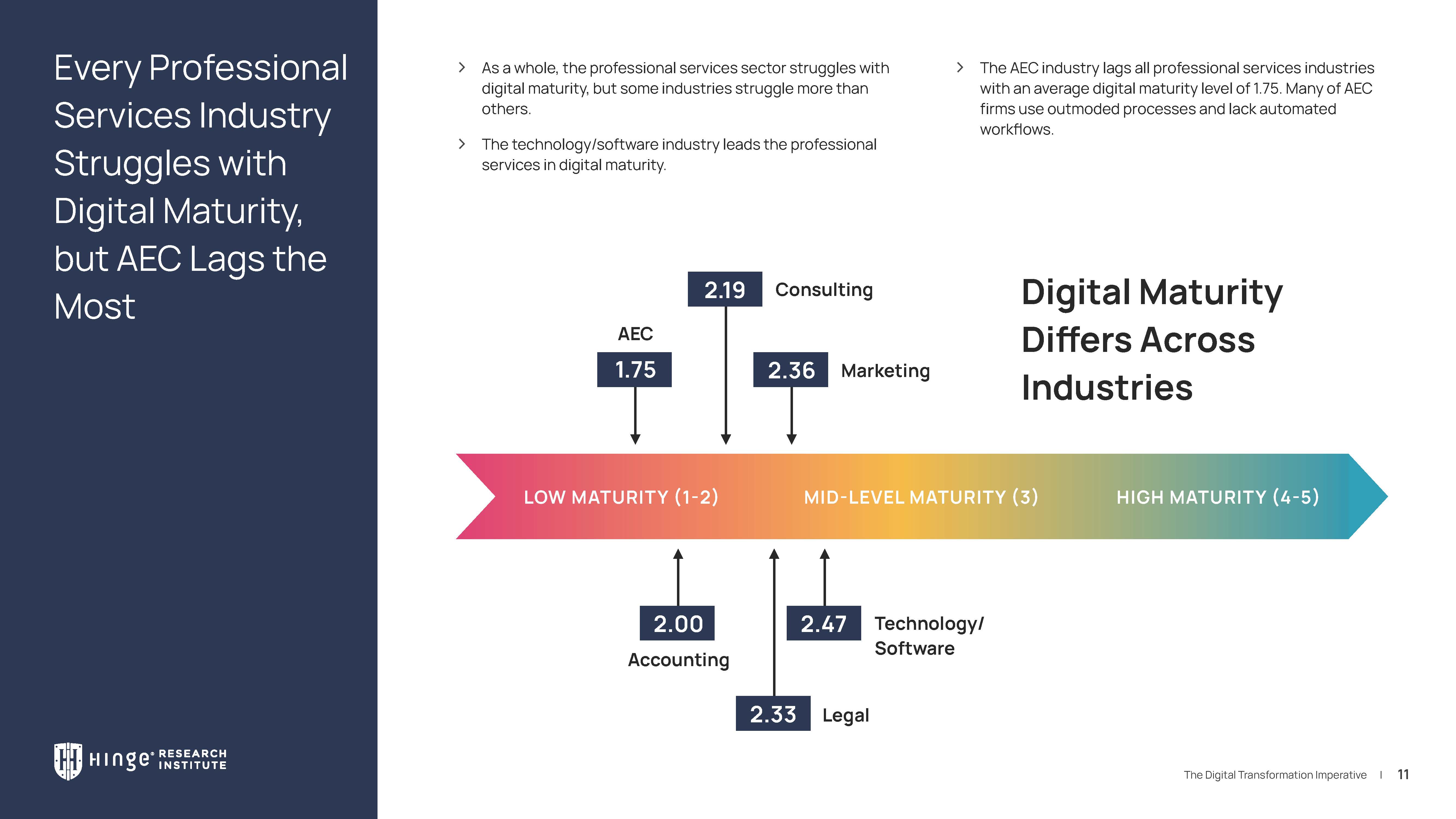 服务机构数字化转型