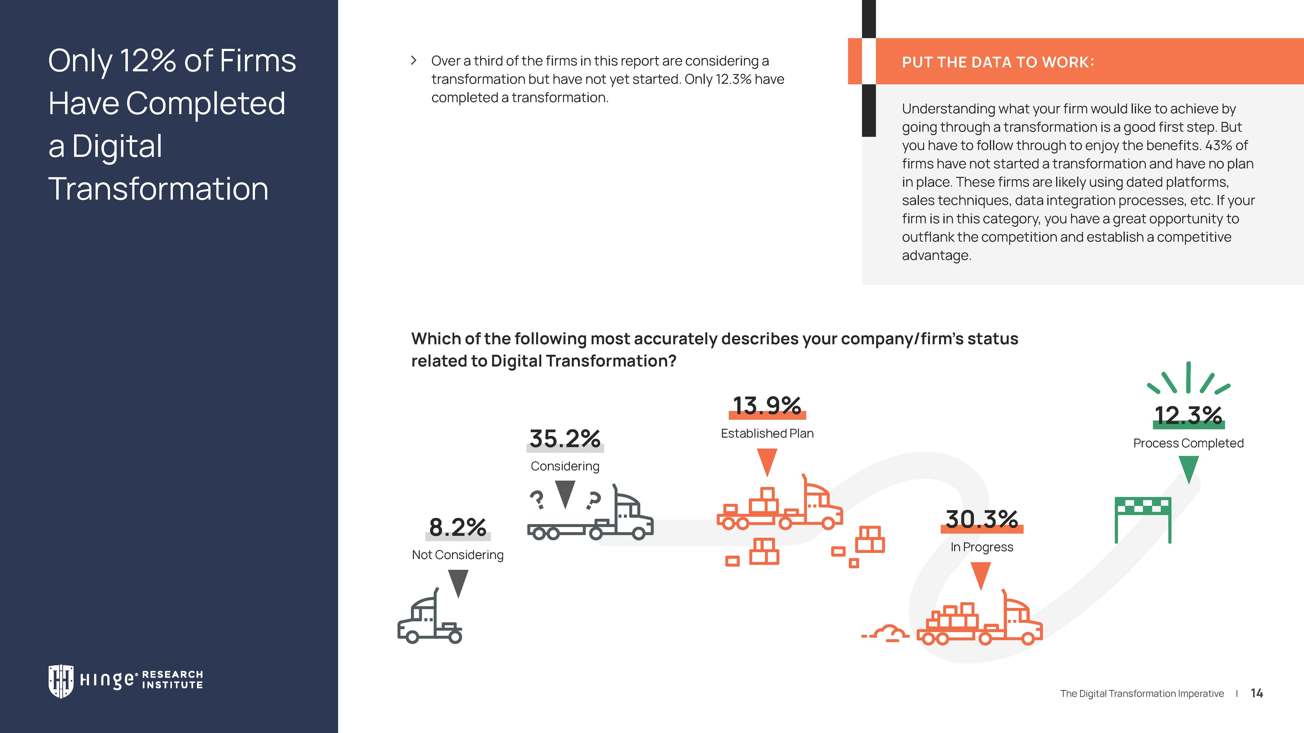 服务机构数字化转型
