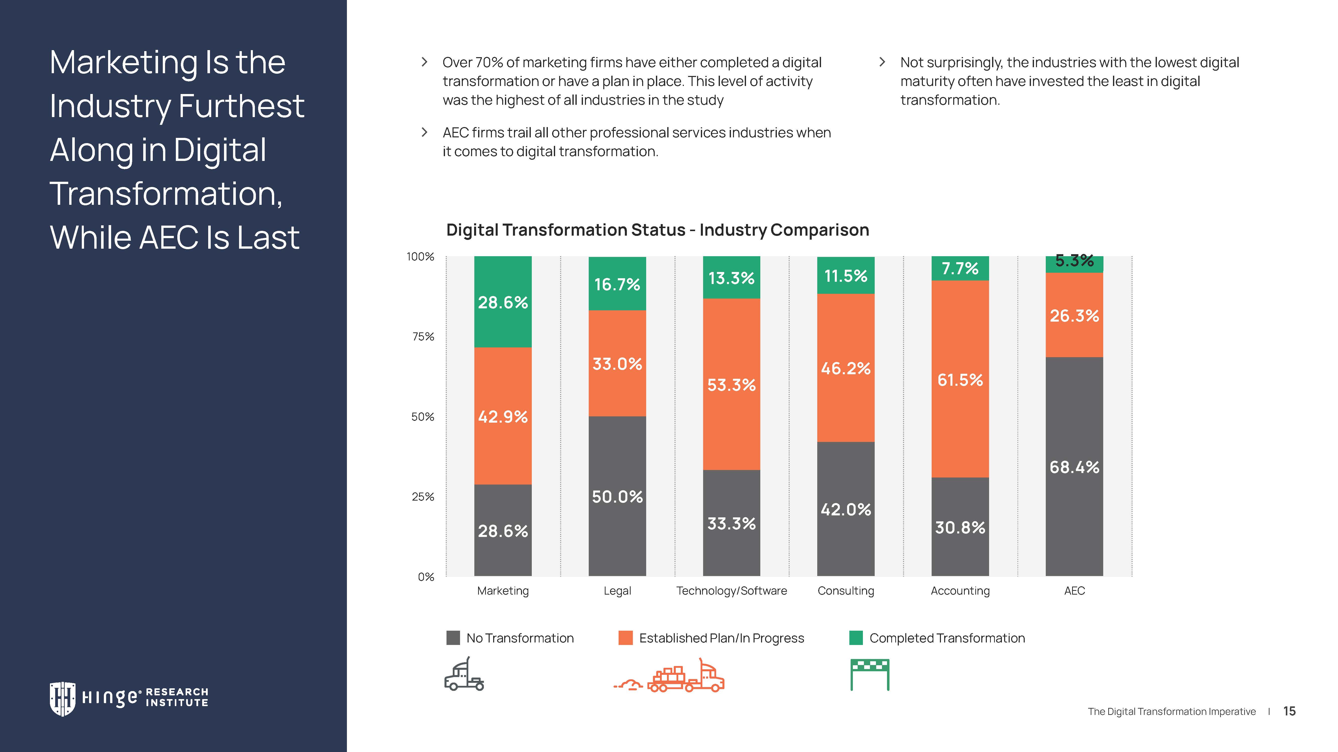 服务机构数字化转型